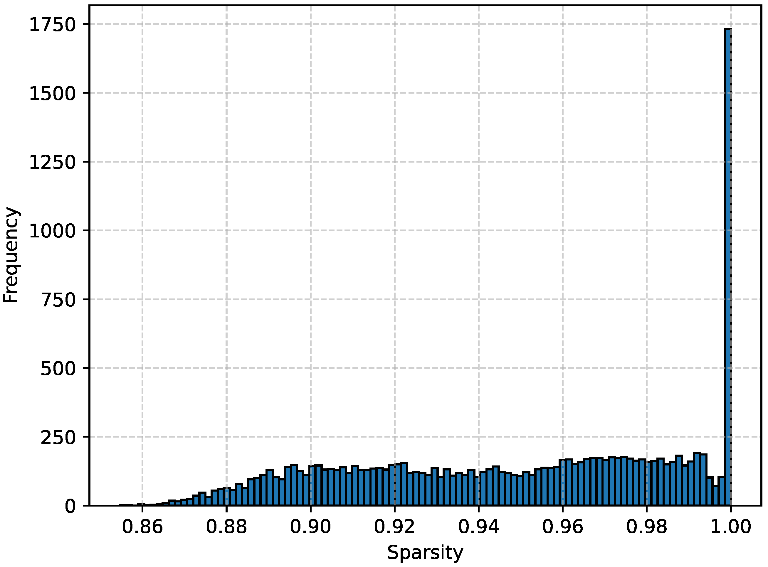 Remotesensing 17 03588 g007