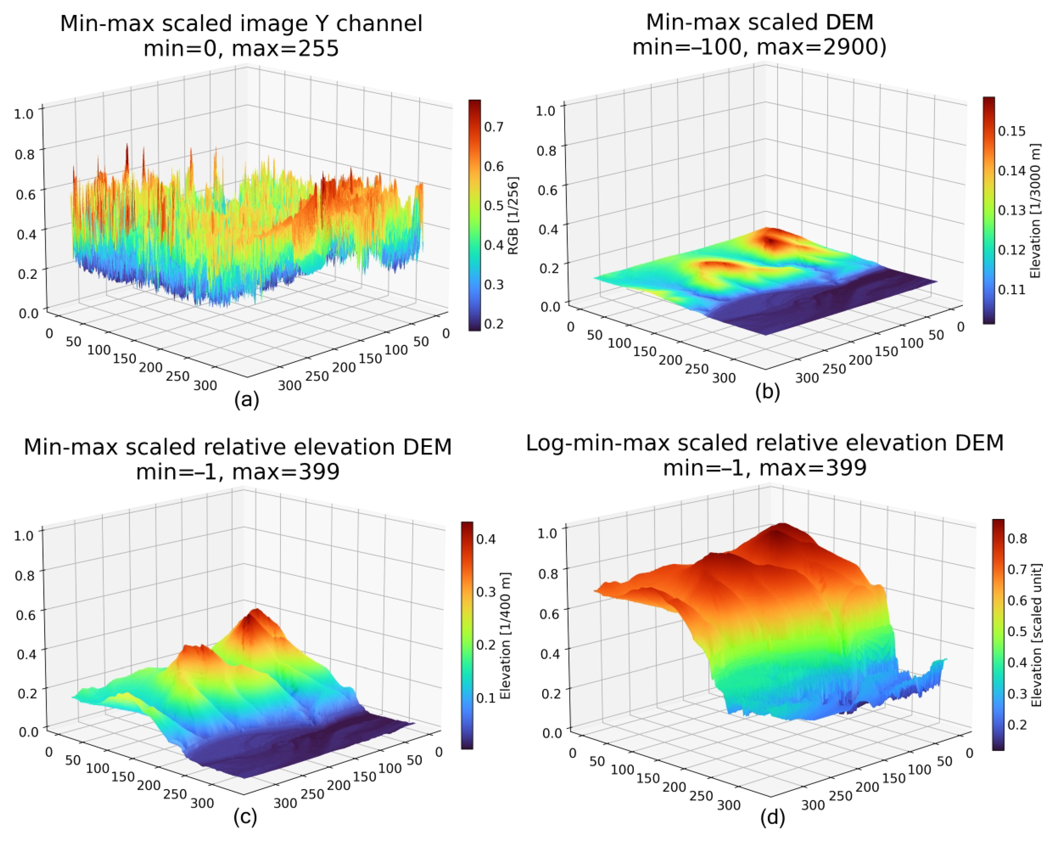 Remotesensing 17 03591 g003 Remotesensing 17 03591 g003