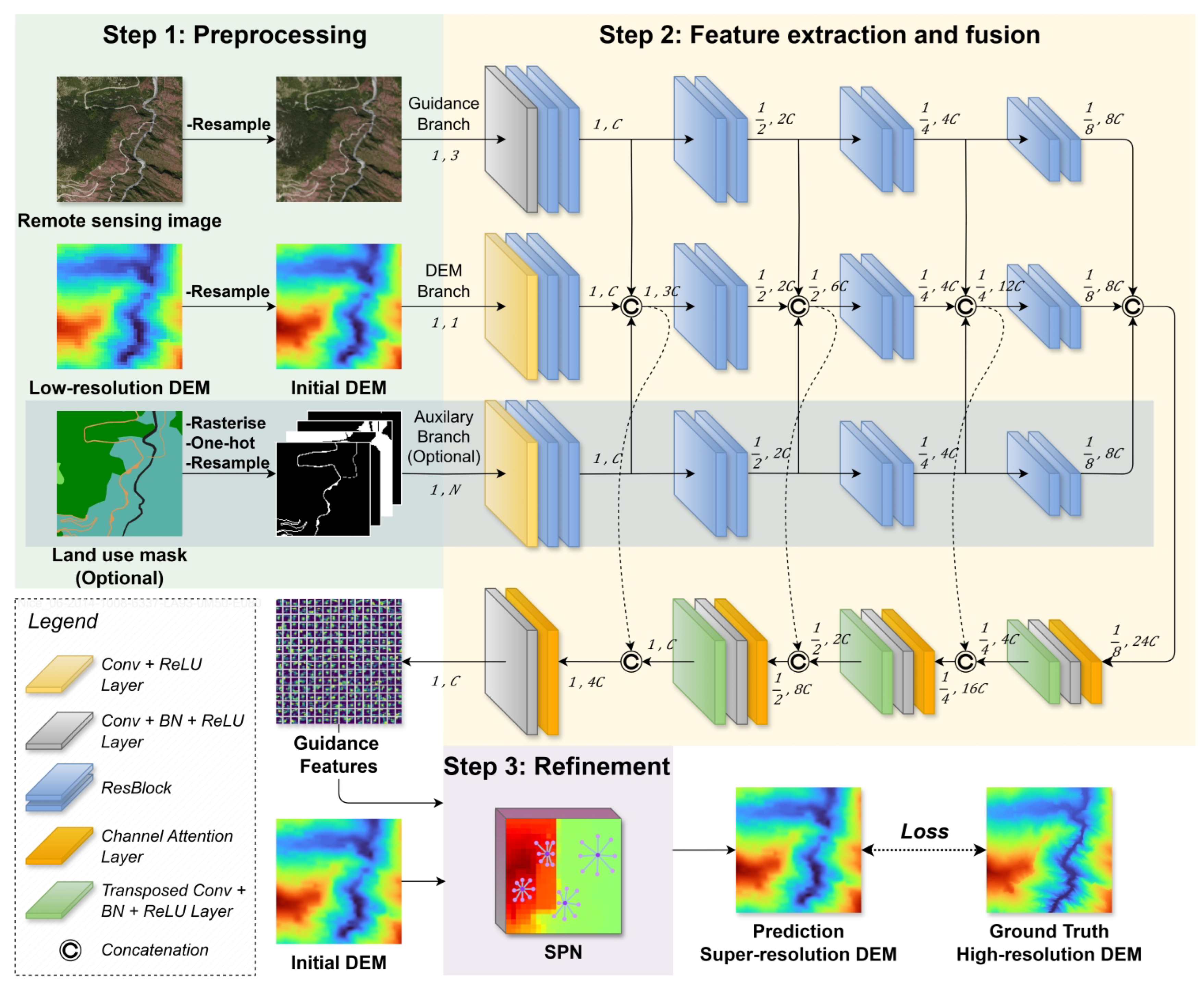 Remotesensing 17 03591 g005 Remotesensing 17 03591 g005