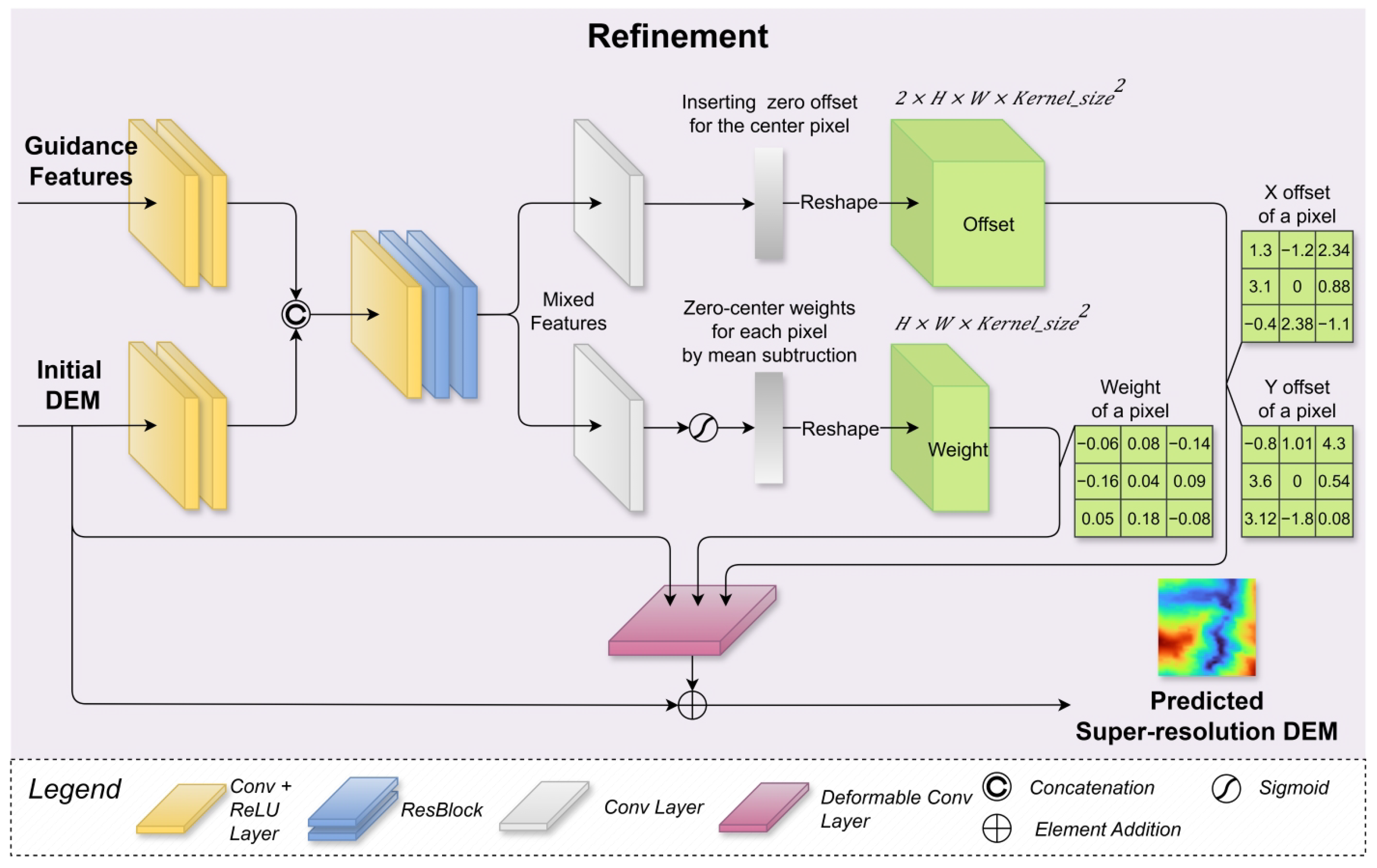 Remotesensing 17 03591 g007 Remotesensing 17 03591 g007