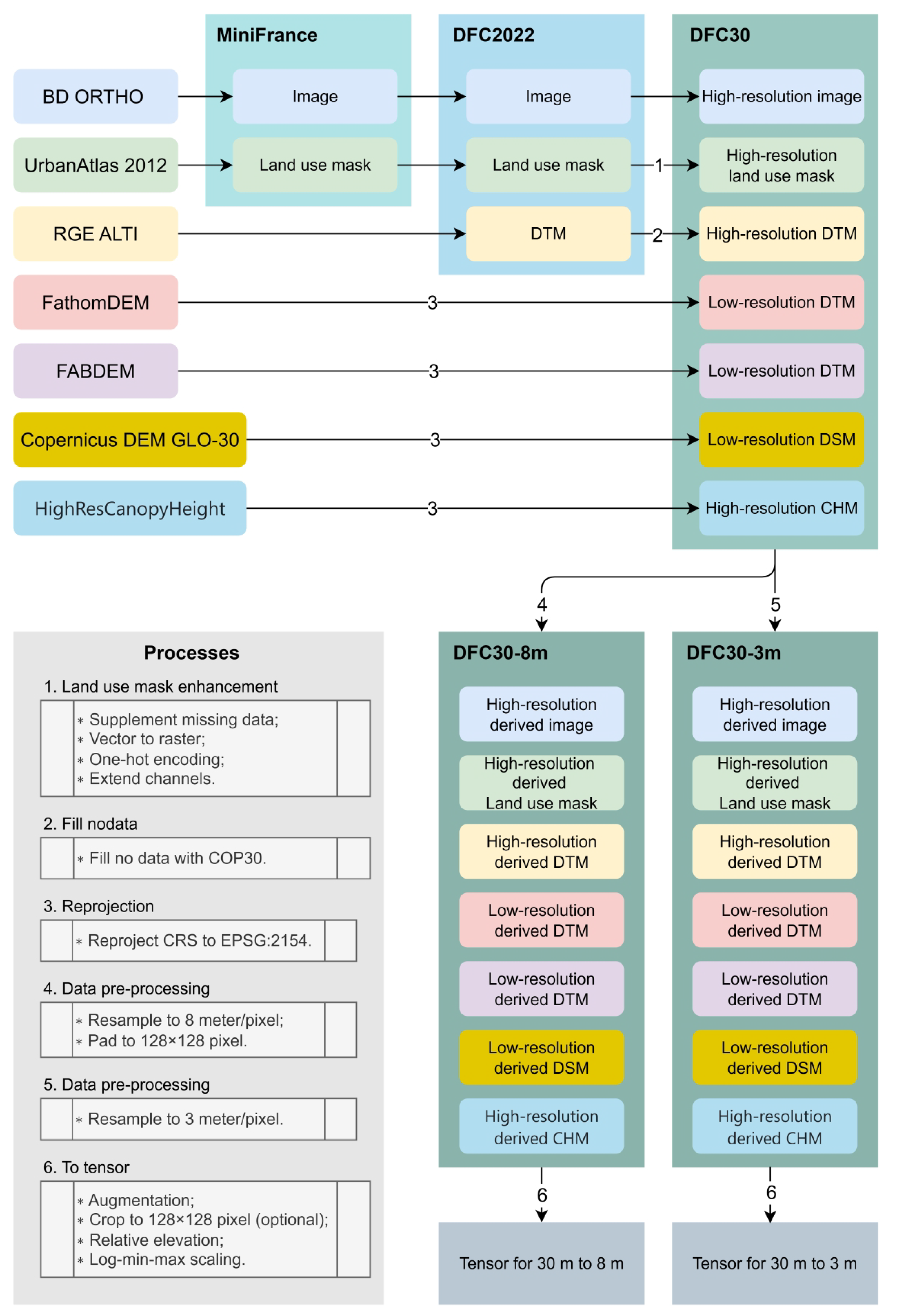 Remotesensing 17 03591 g0a1 Remotesensing 17 03591 g0a1
