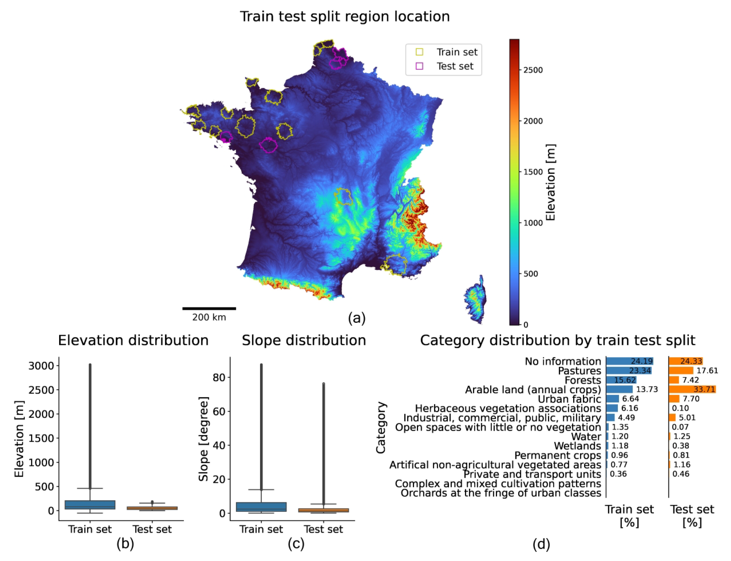 Remotesensing 17 03591 g0a2 Remotesensing 17 03591 g0a2
