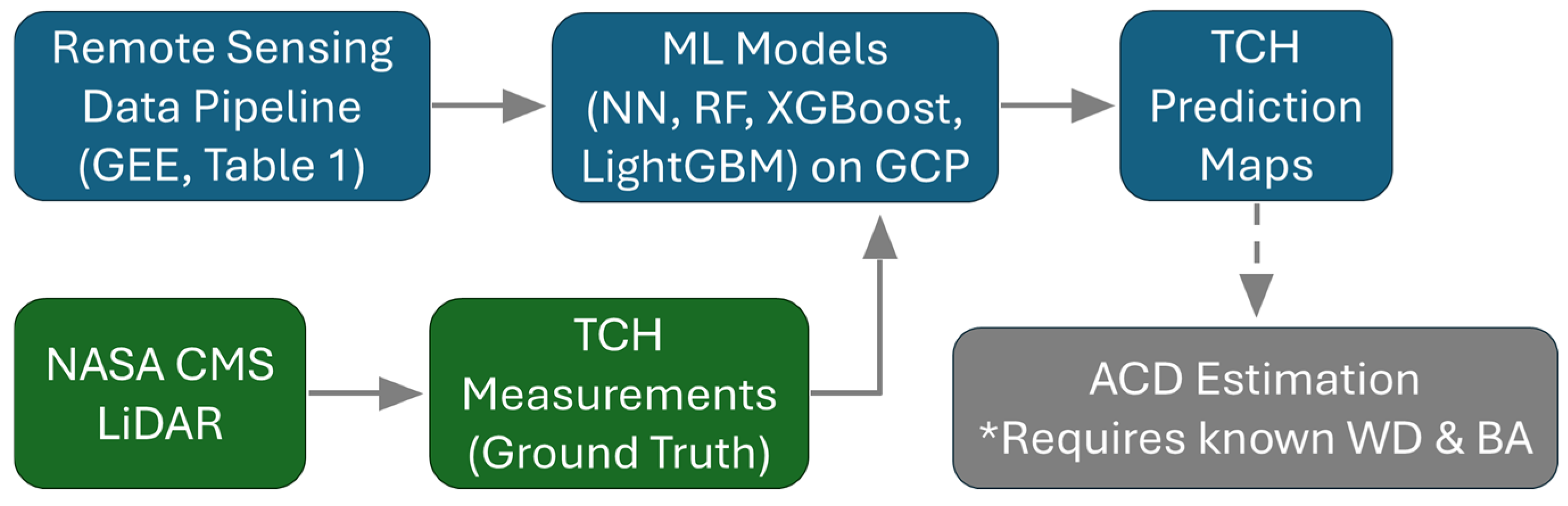 Remotesensing 17 03592 g004 Remotesensing 17 03592 g004