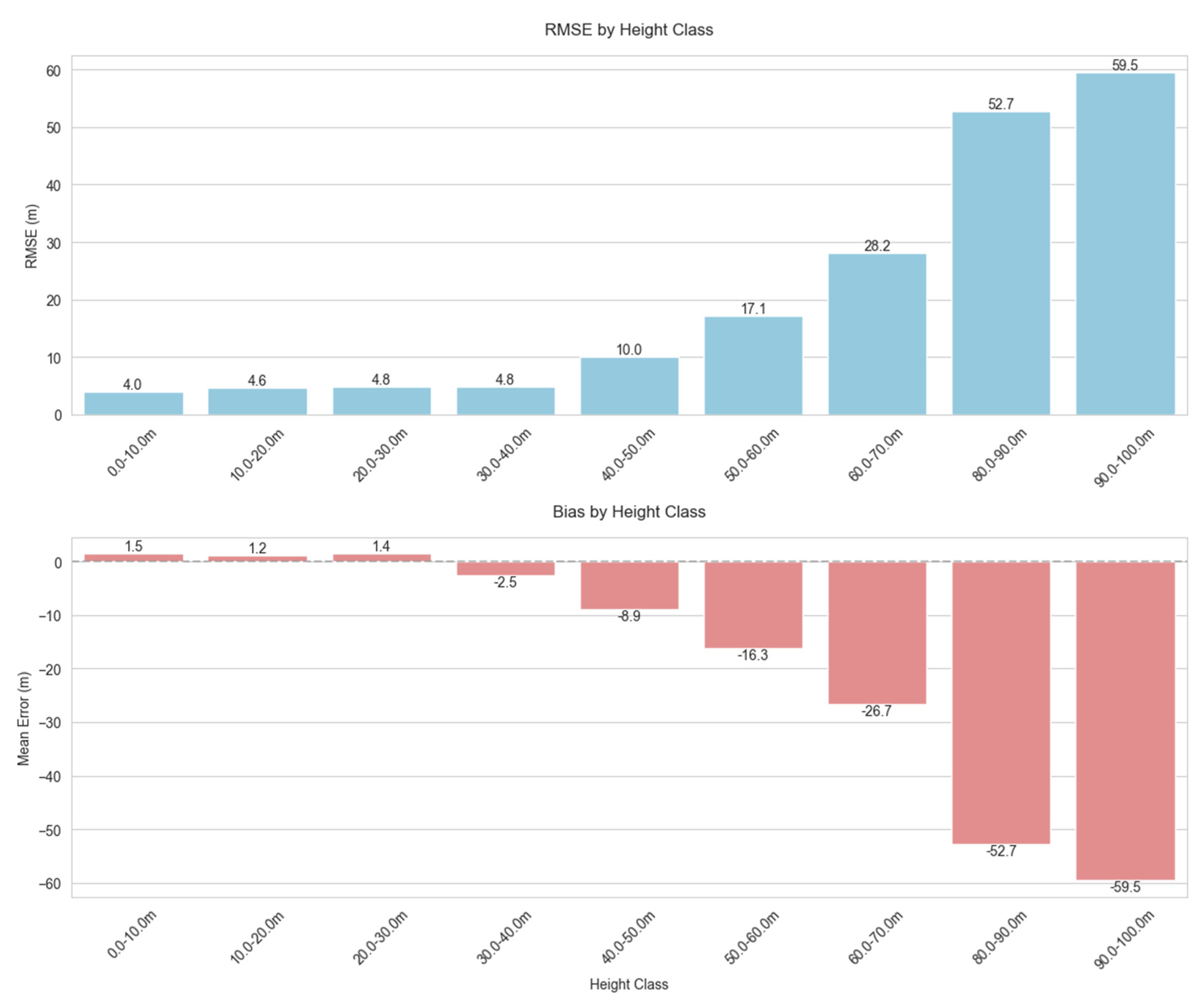 Remotesensing 17 03592 g005 Remotesensing 17 03592 g005