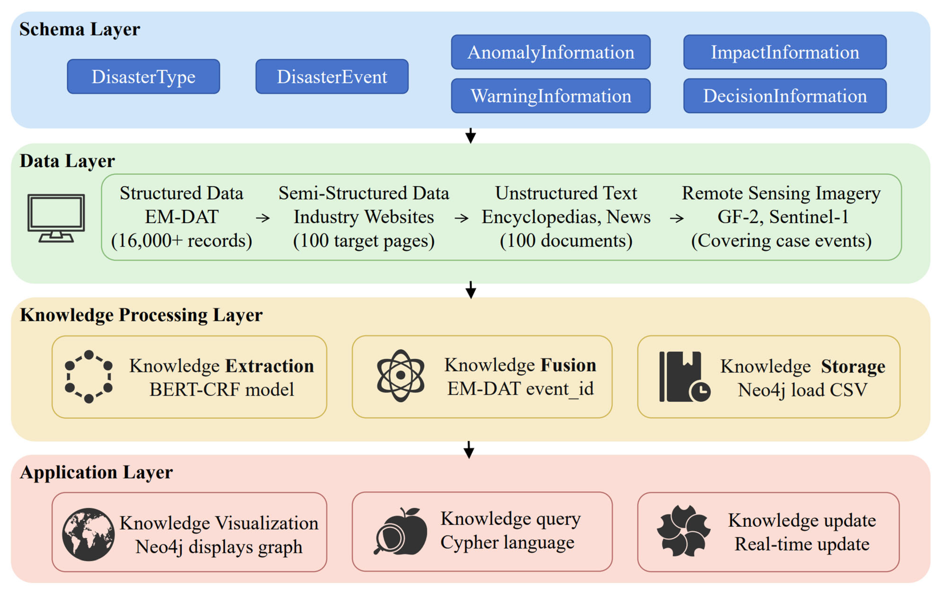 Remotesensing 17 03594 g001