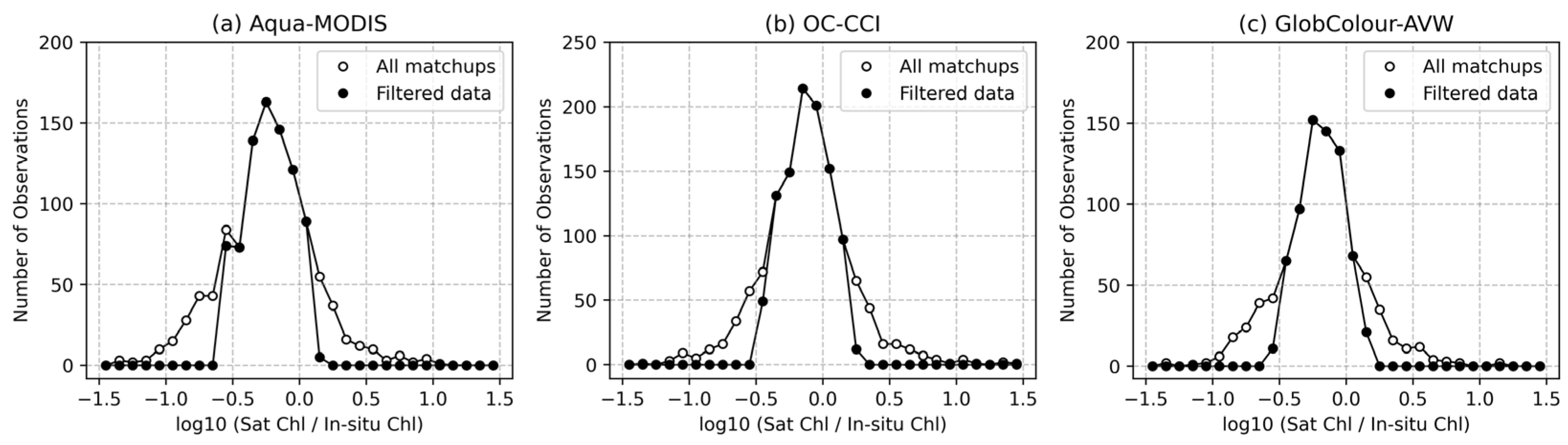 Remotesensing 17 03595 g004 Remotesensing 17 03595 g004