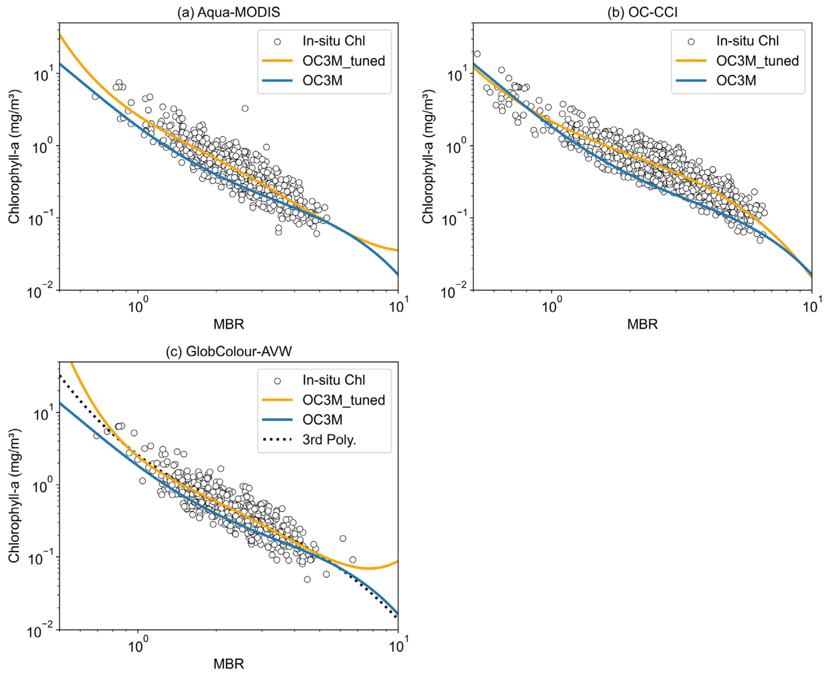 Remotesensing 17 03595 g006 Remotesensing 17 03595 g006