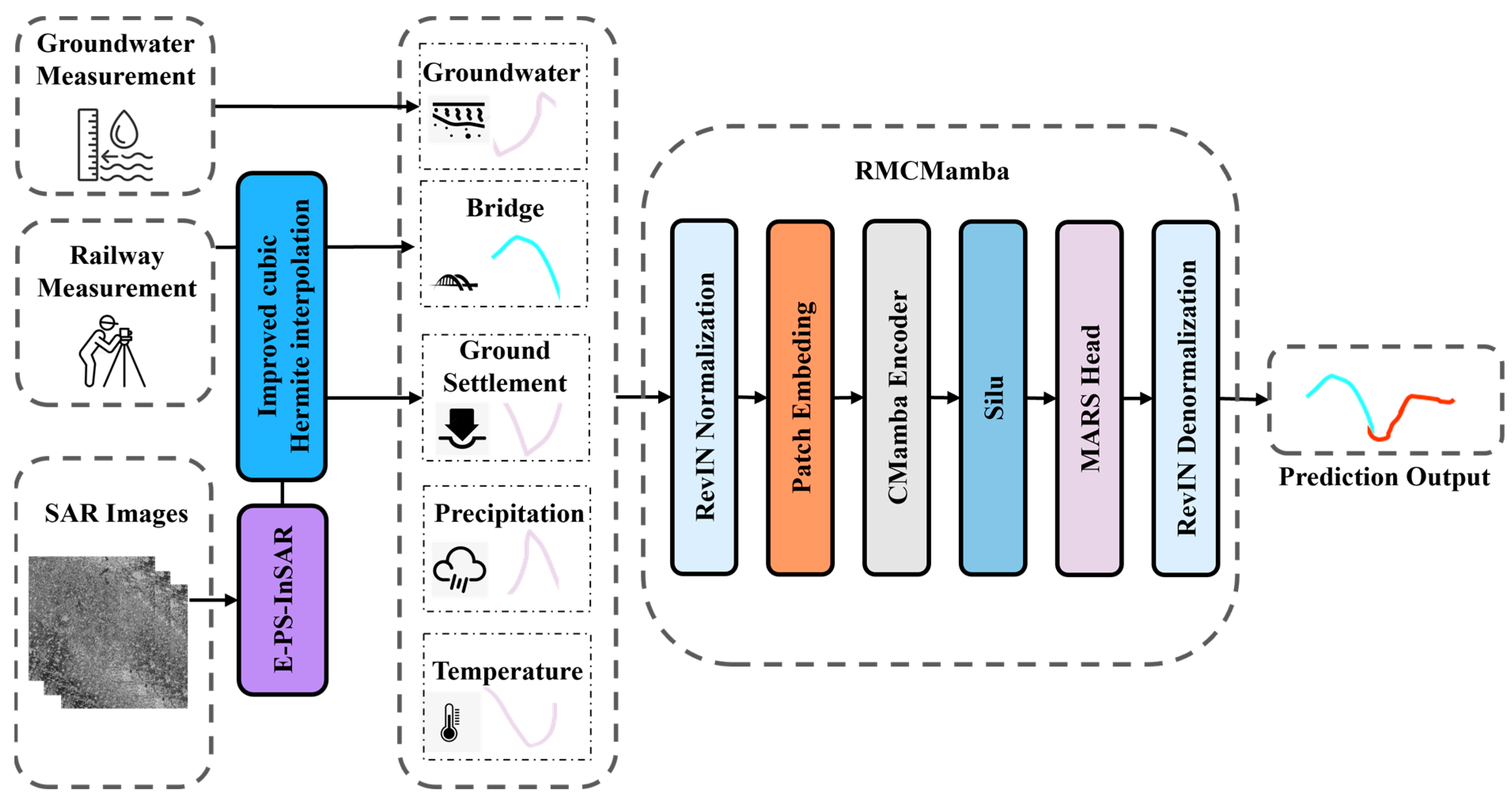 Remotesensing 17 03596 g001 Remotesensing 17 03596 g001