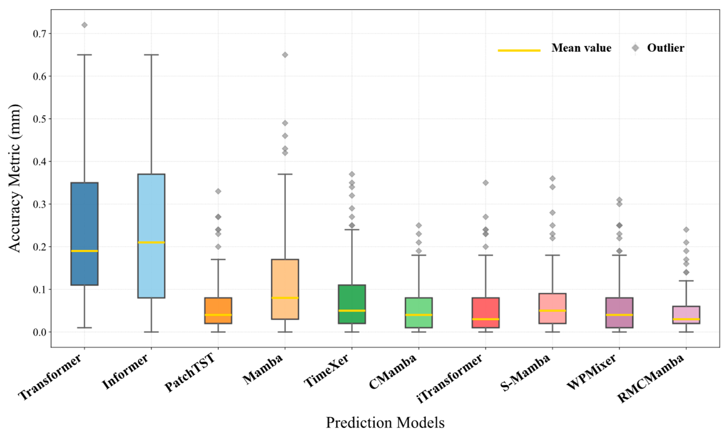 Remotesensing 17 03596 g006 Remotesensing 17 03596 g006