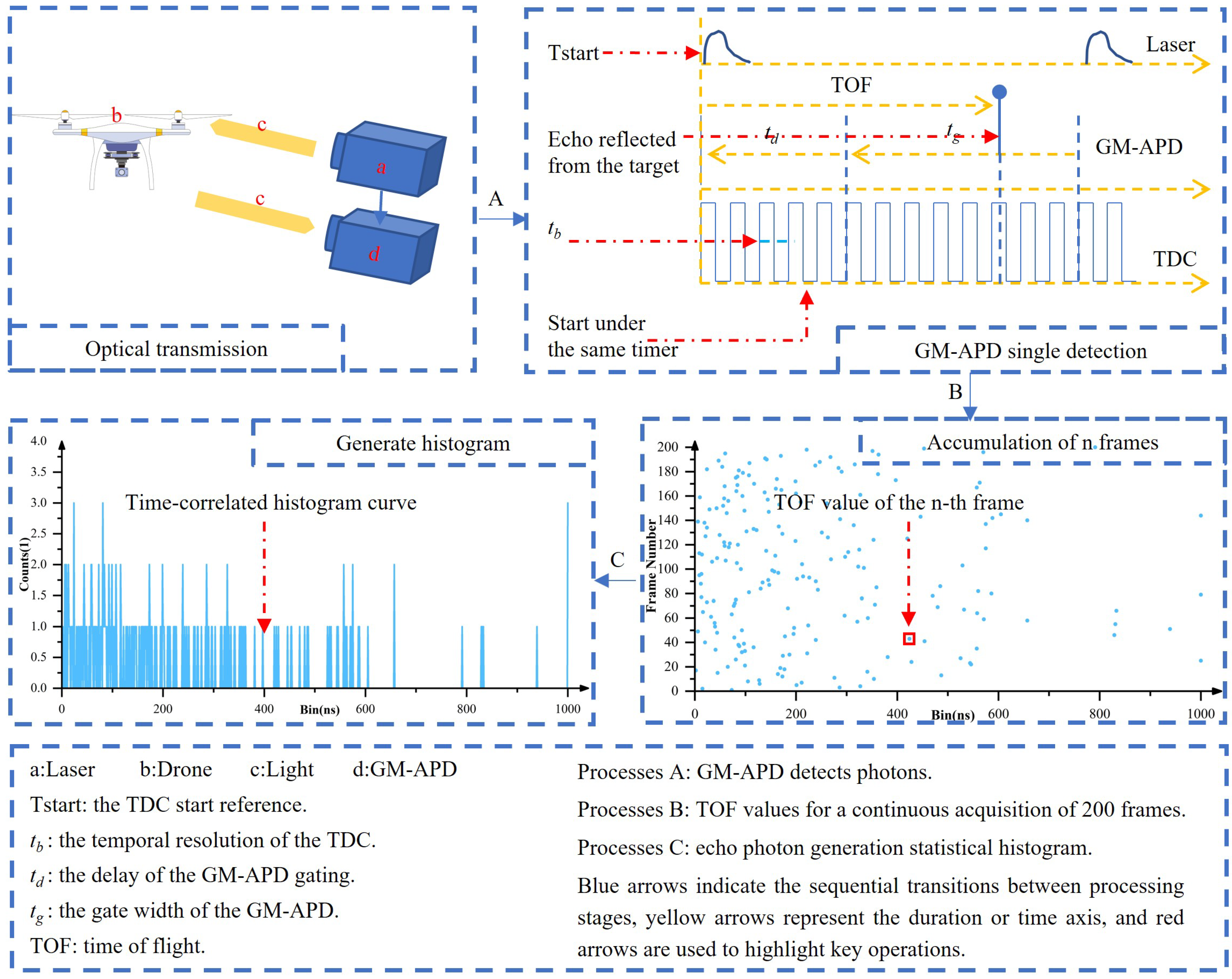 Remotesensing 17 03597 g001