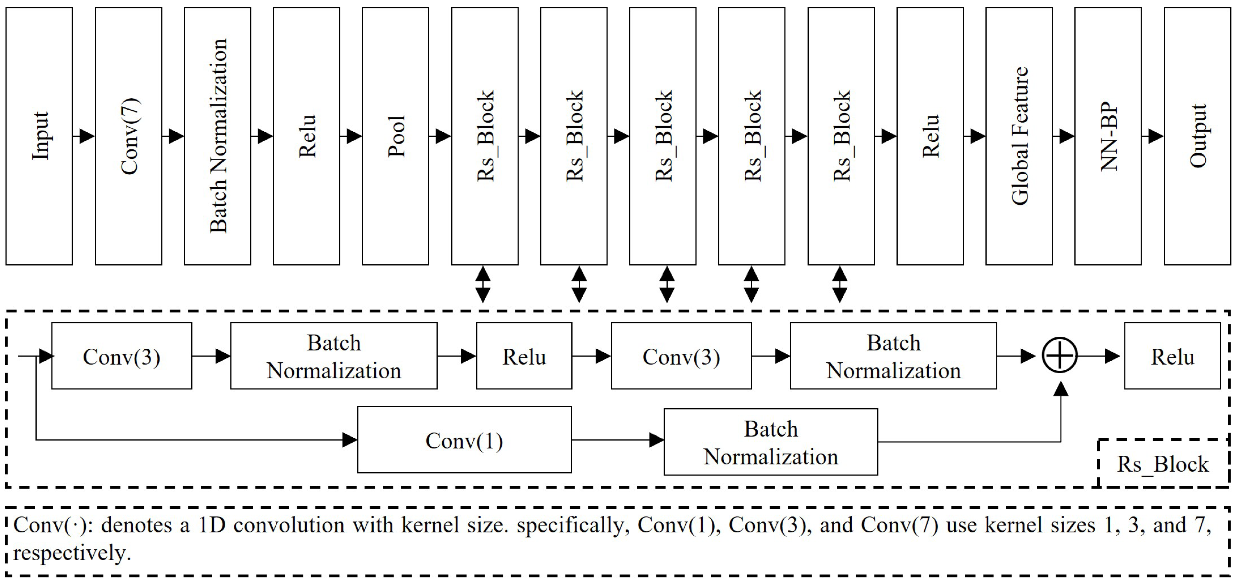 Remotesensing 17 03597 g009