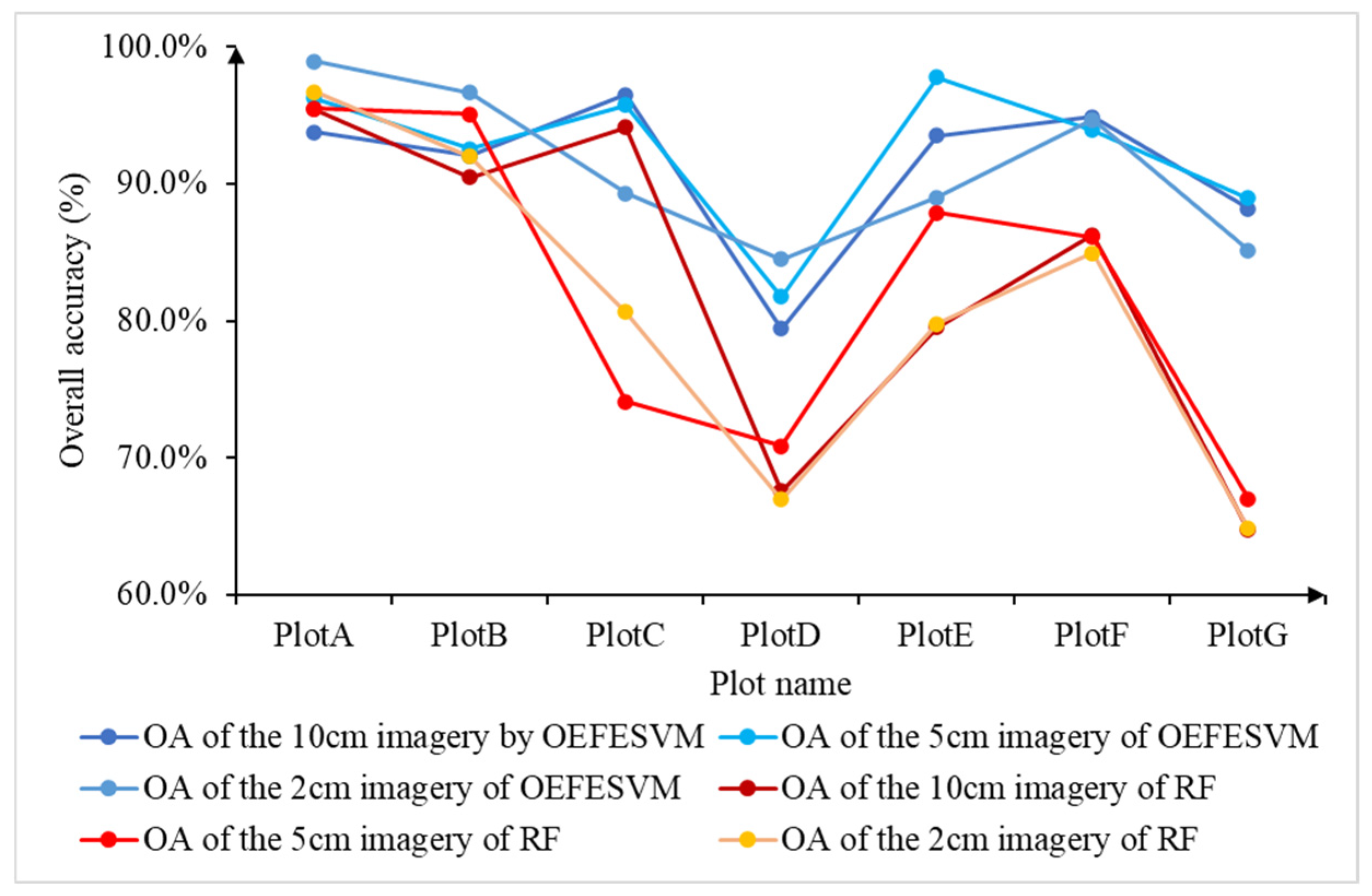 Remotesensing 17 03598 g003 Remotesensing 17 03598 g003