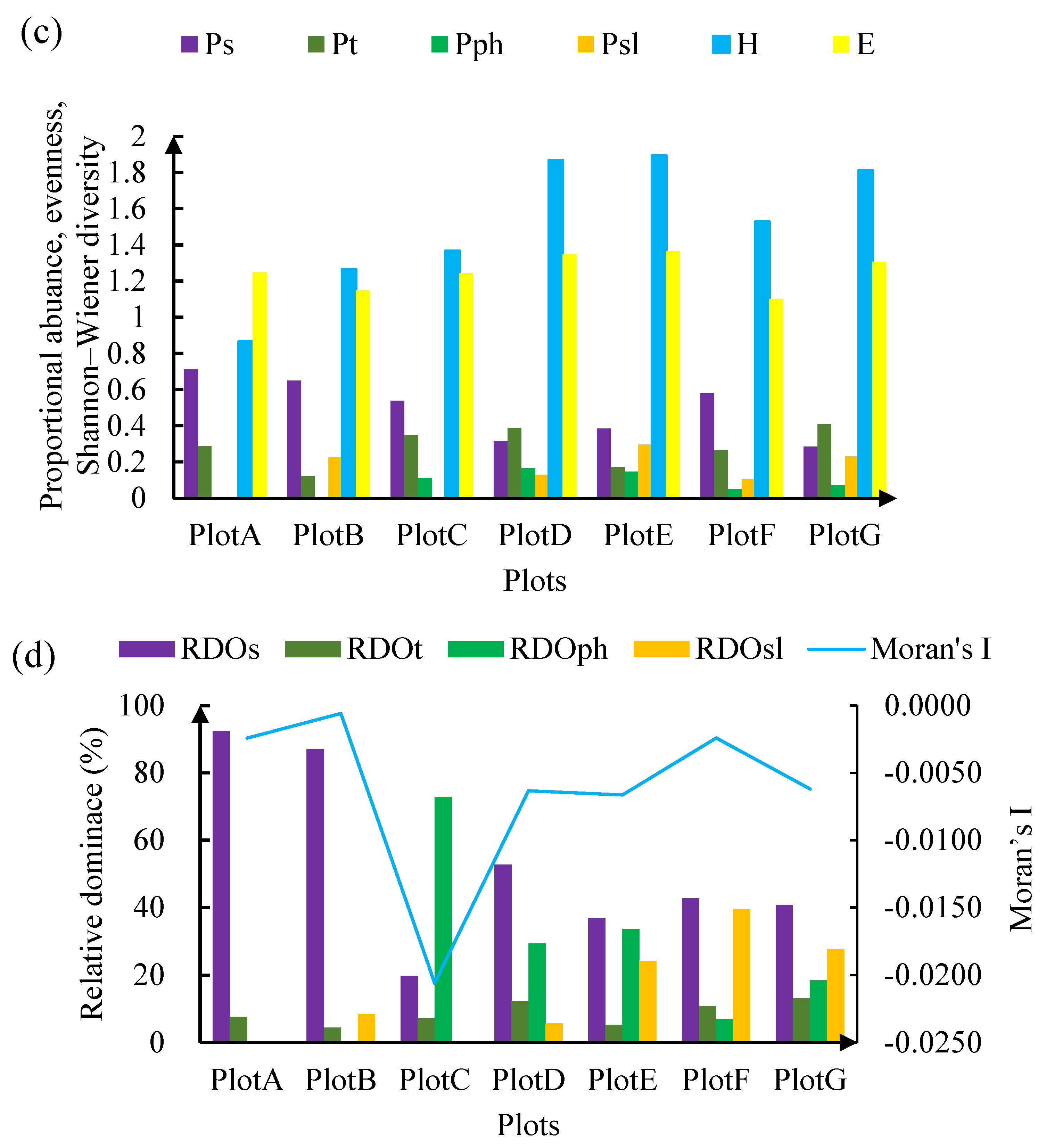 Remotesensing 17 03598 g007b Remotesensing 17 03598 g007b