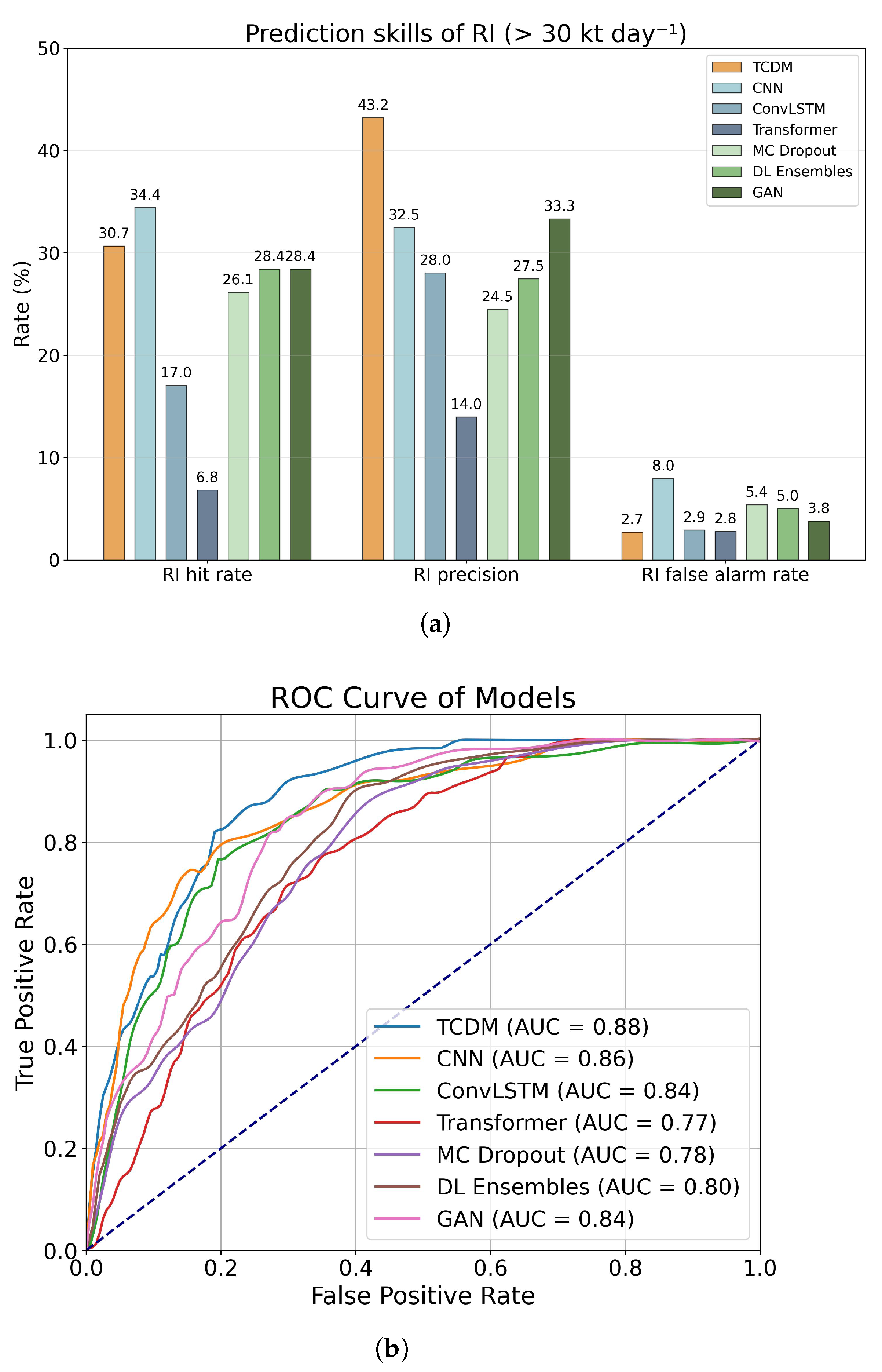 Remotesensing 17 03600 g005 Remotesensing 17 03600 g005