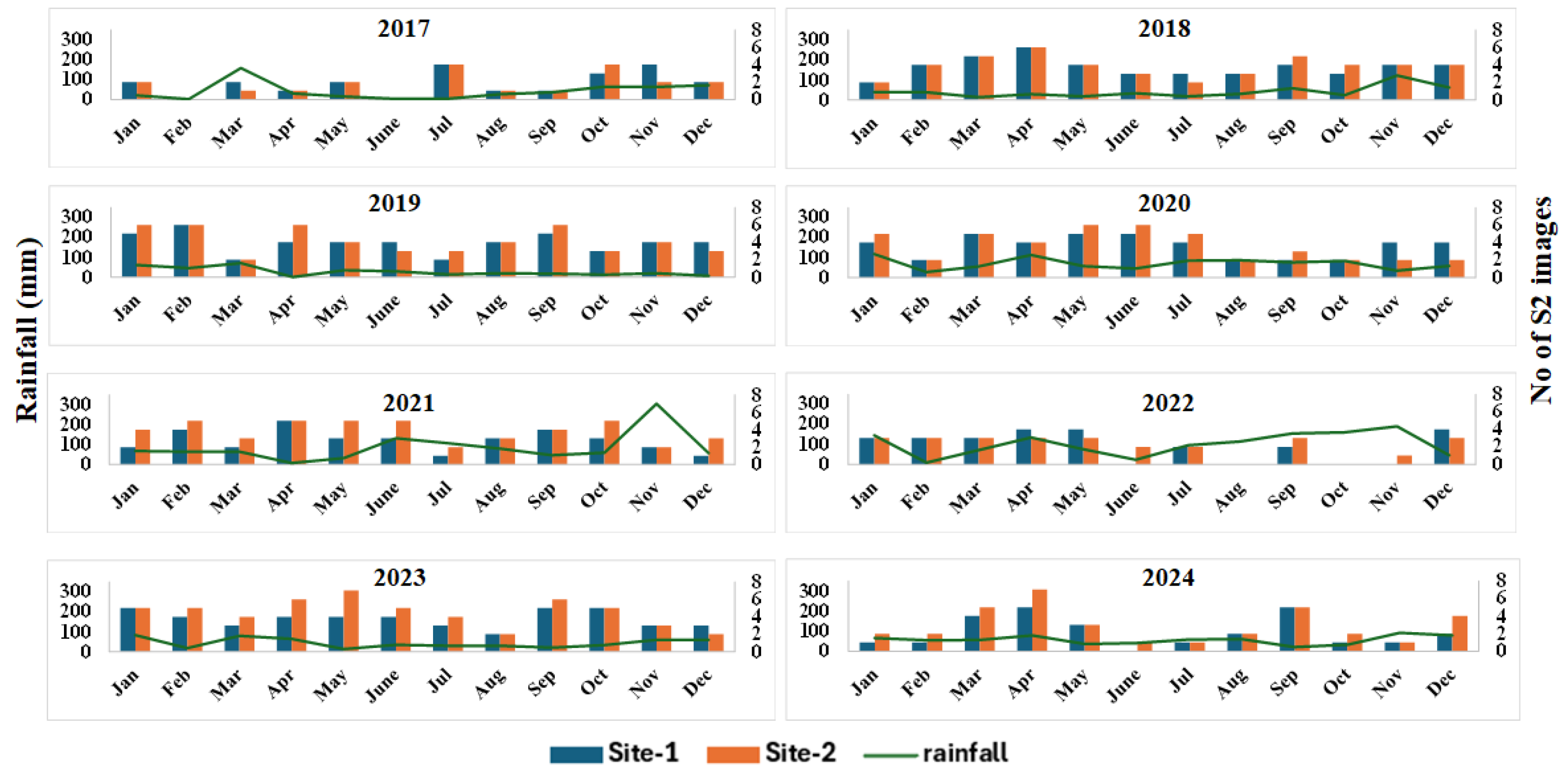 Remotesensing 17 03601 g002 Remotesensing 17 03601 g002
