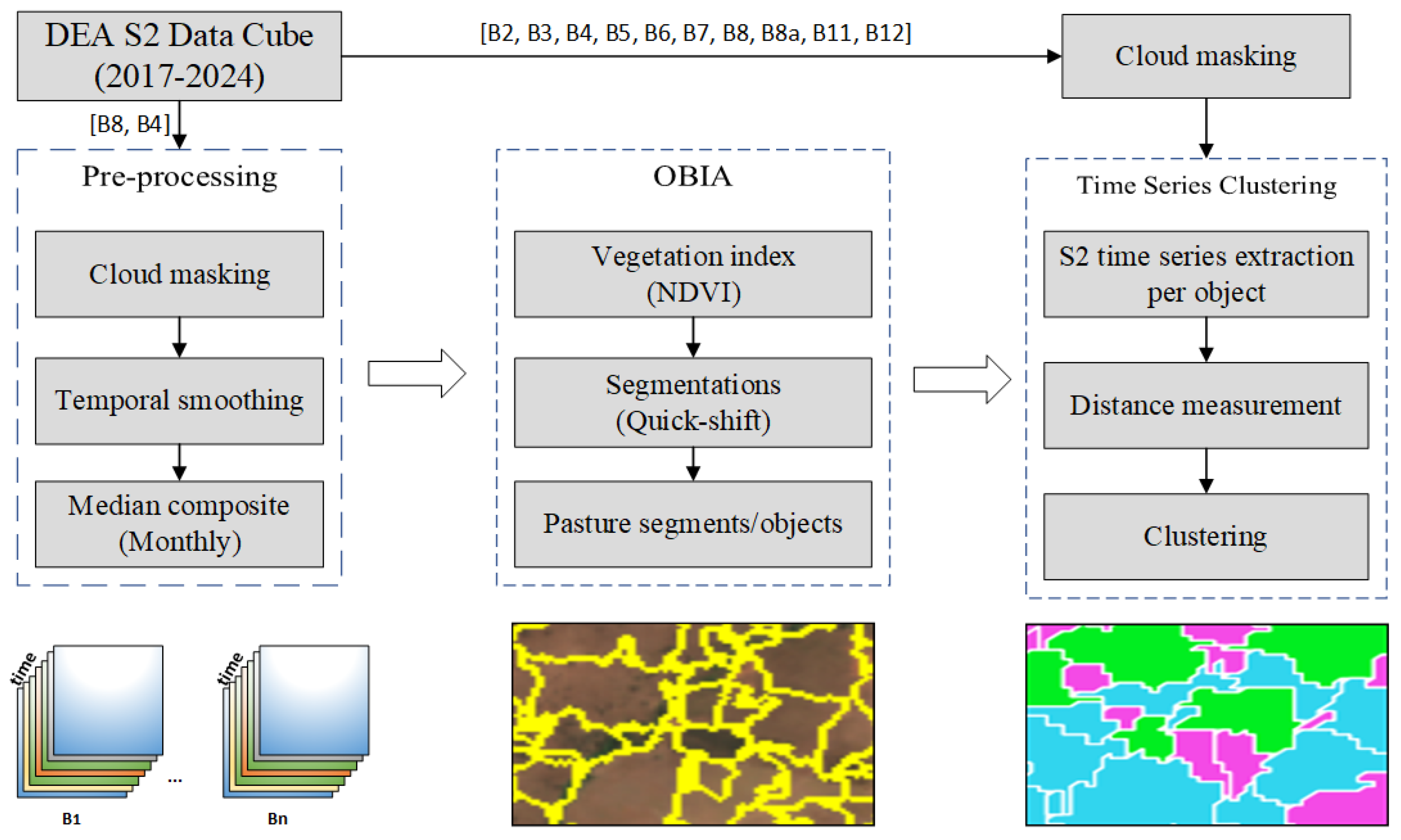 Remotesensing 17 03601 g003 Remotesensing 17 03601 g003