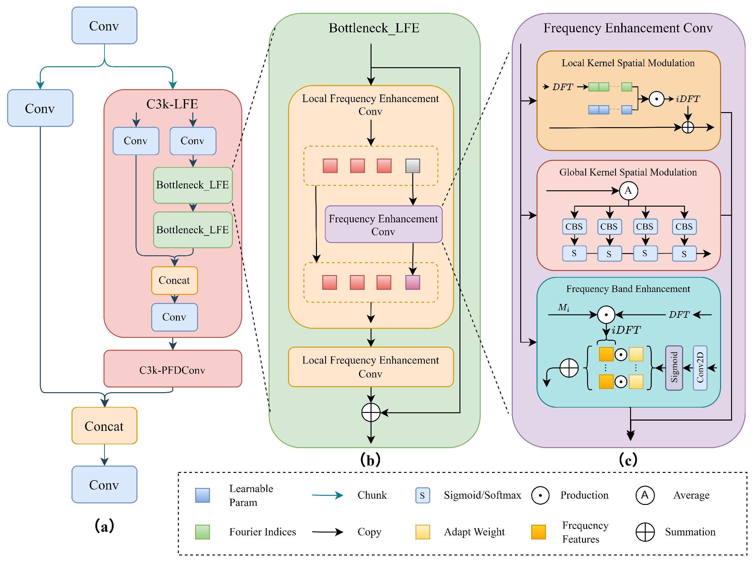 Remotesensing 17 03602 g003