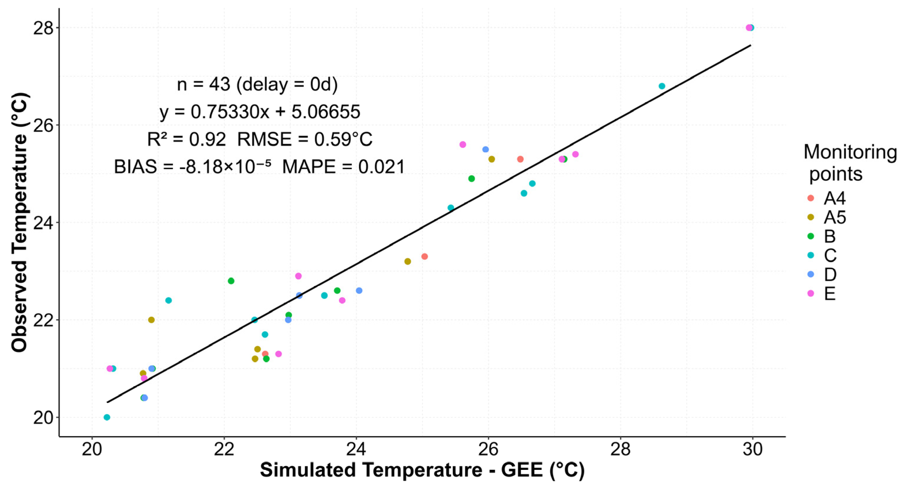 Remotesensing 17 03603 g005 Remotesensing 17 03603 g005