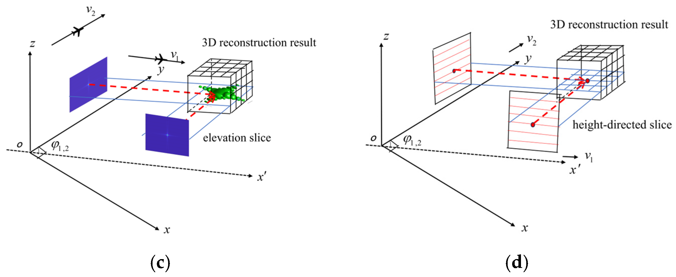 Remotesensing 17 03604 g002b