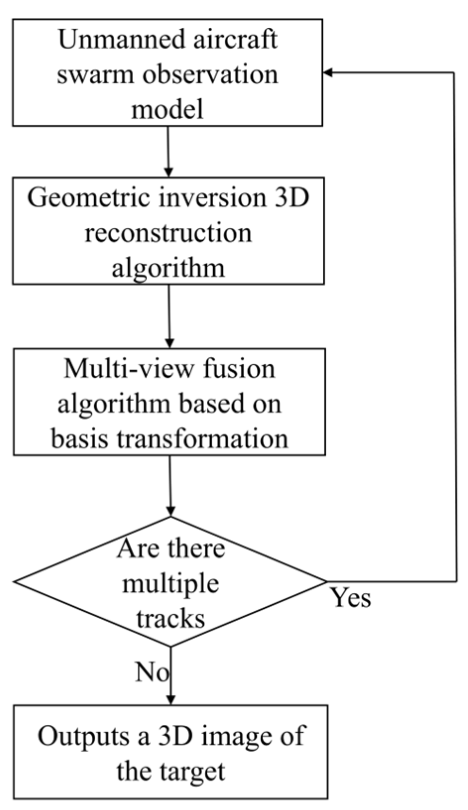 Remotesensing 17 03604 g005