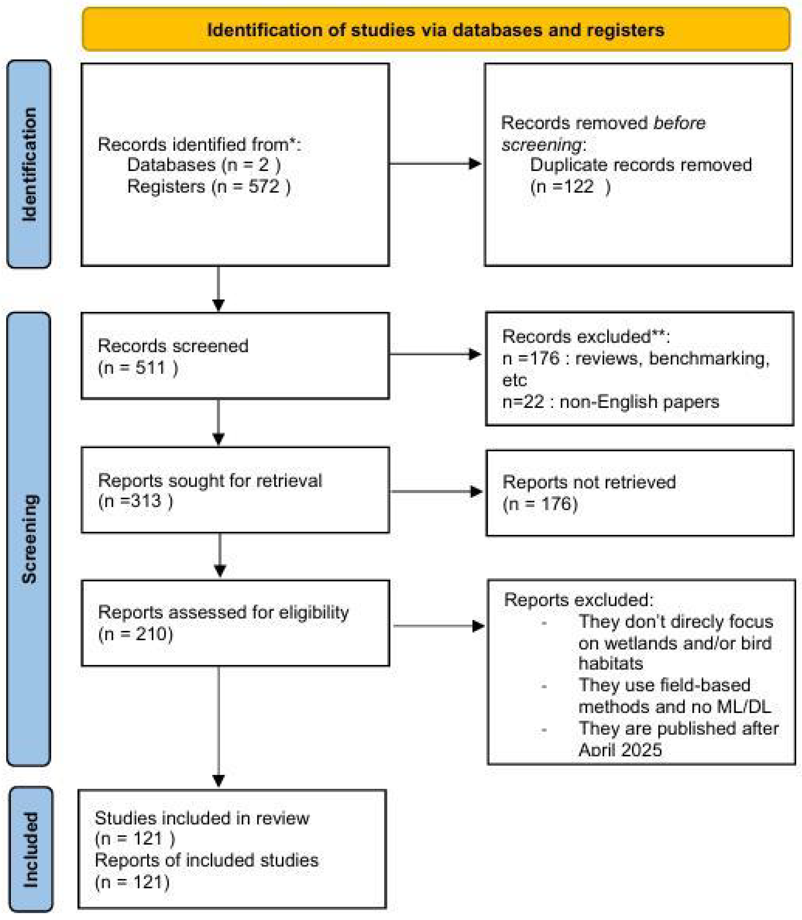 Remotesensing 17 03605 g002