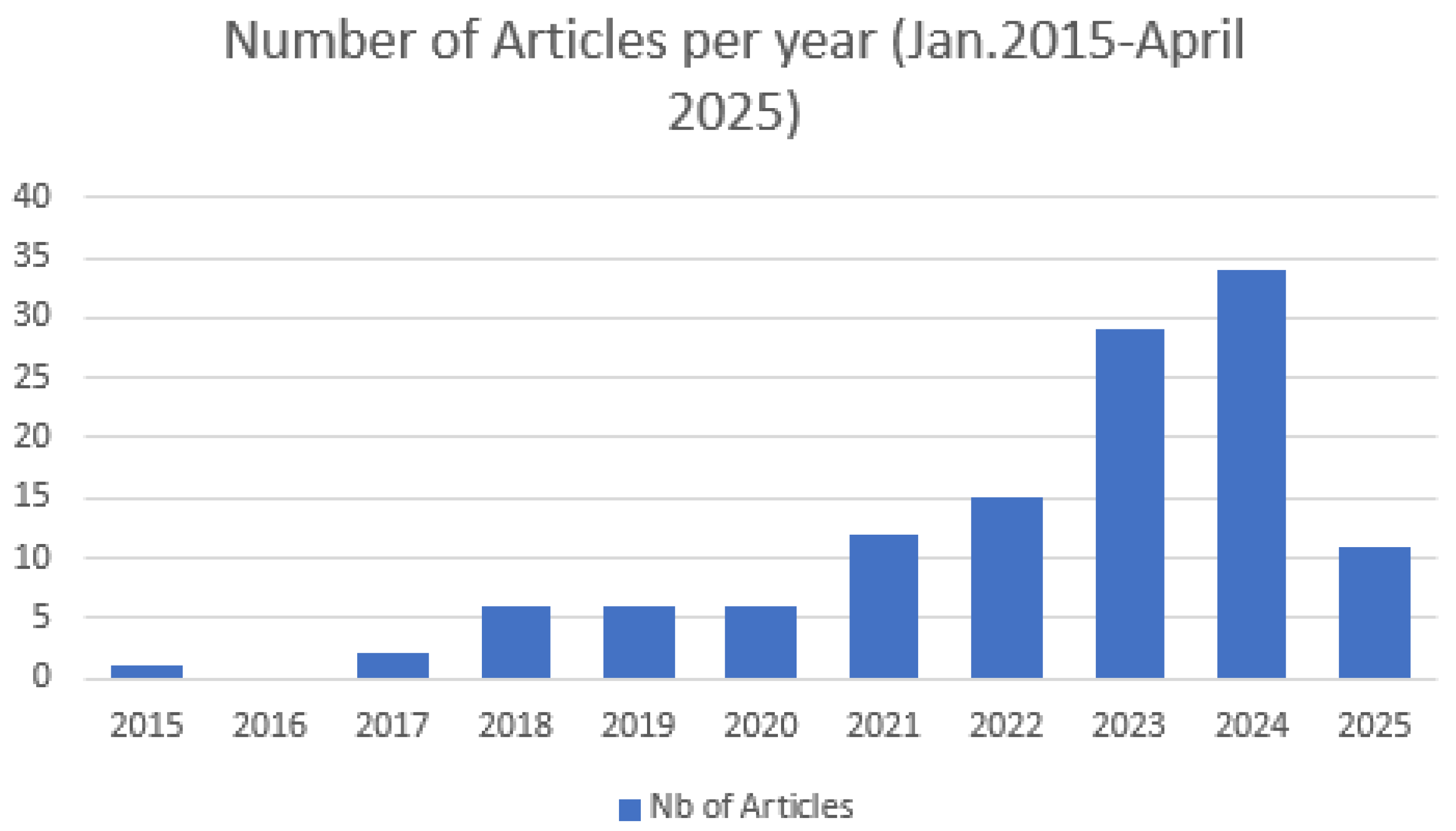 Remotesensing 17 03605 g003