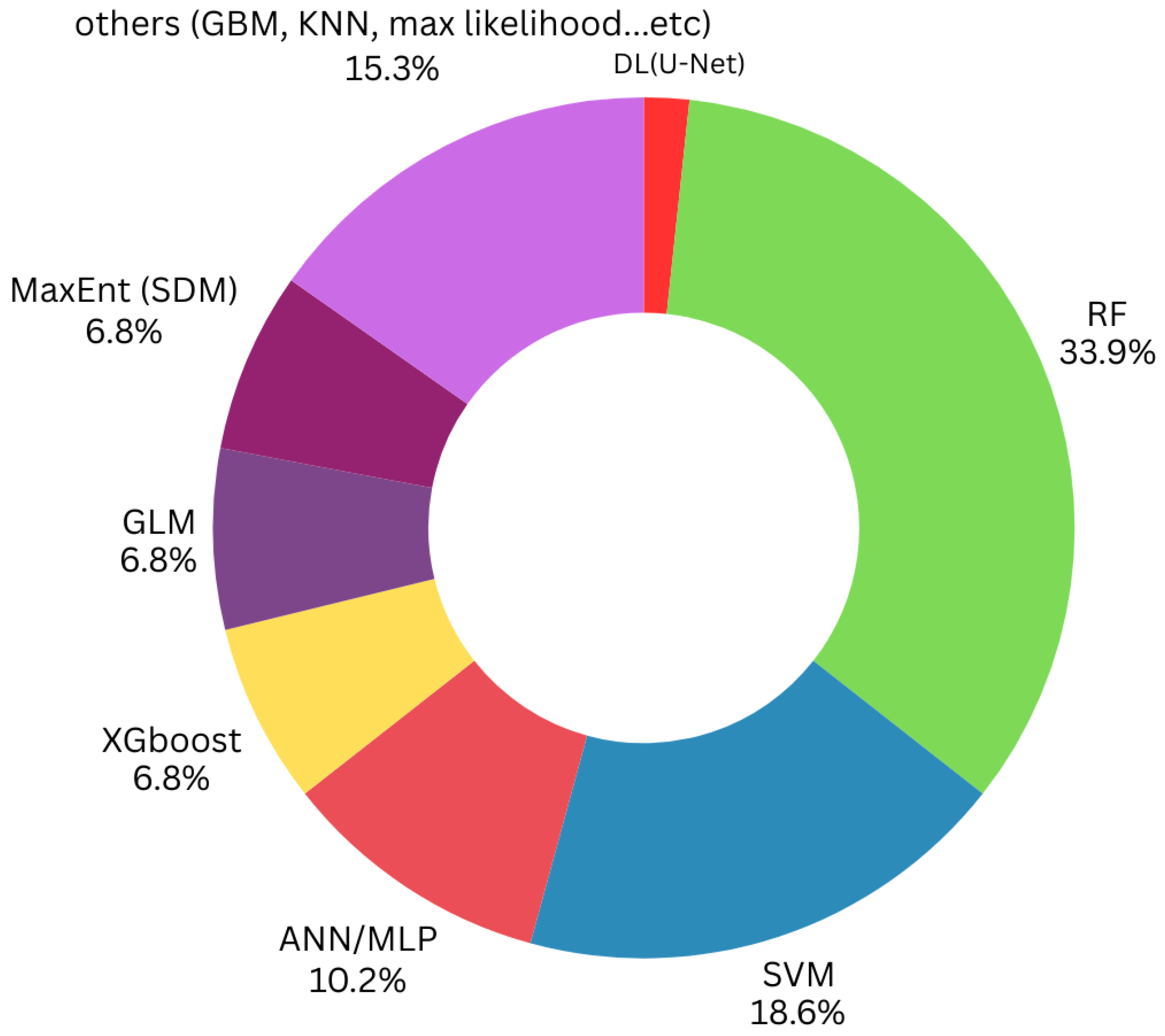 Remotesensing 17 03605 g010
