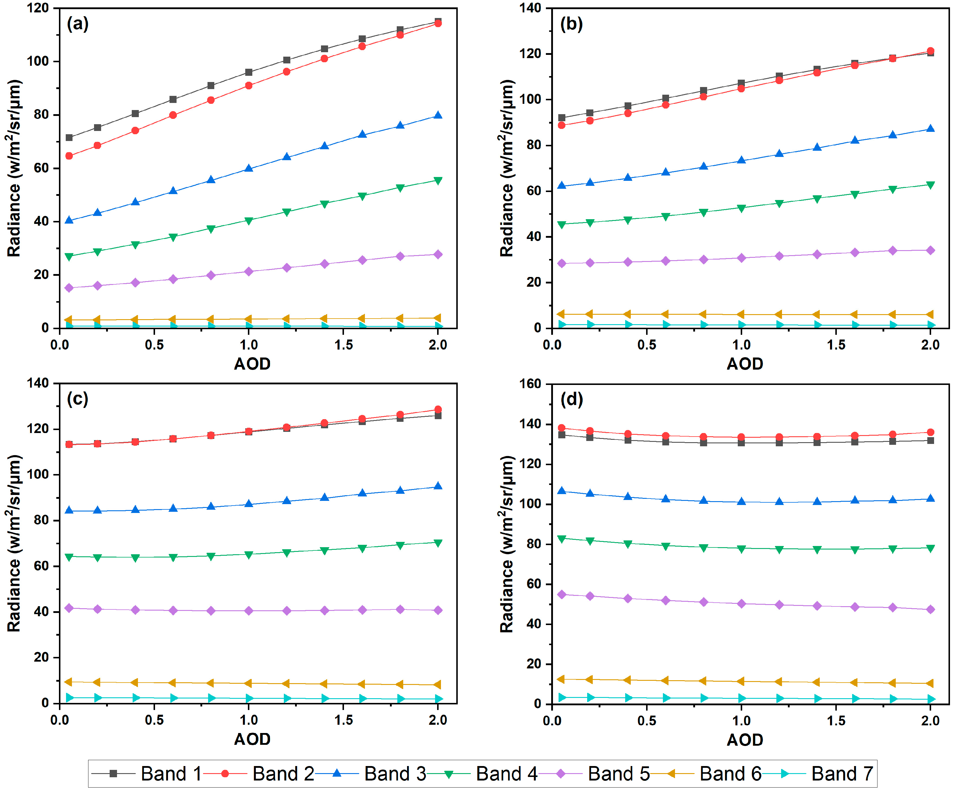 Remotesensing 17 03606 g002 Remotesensing 17 03606 g002