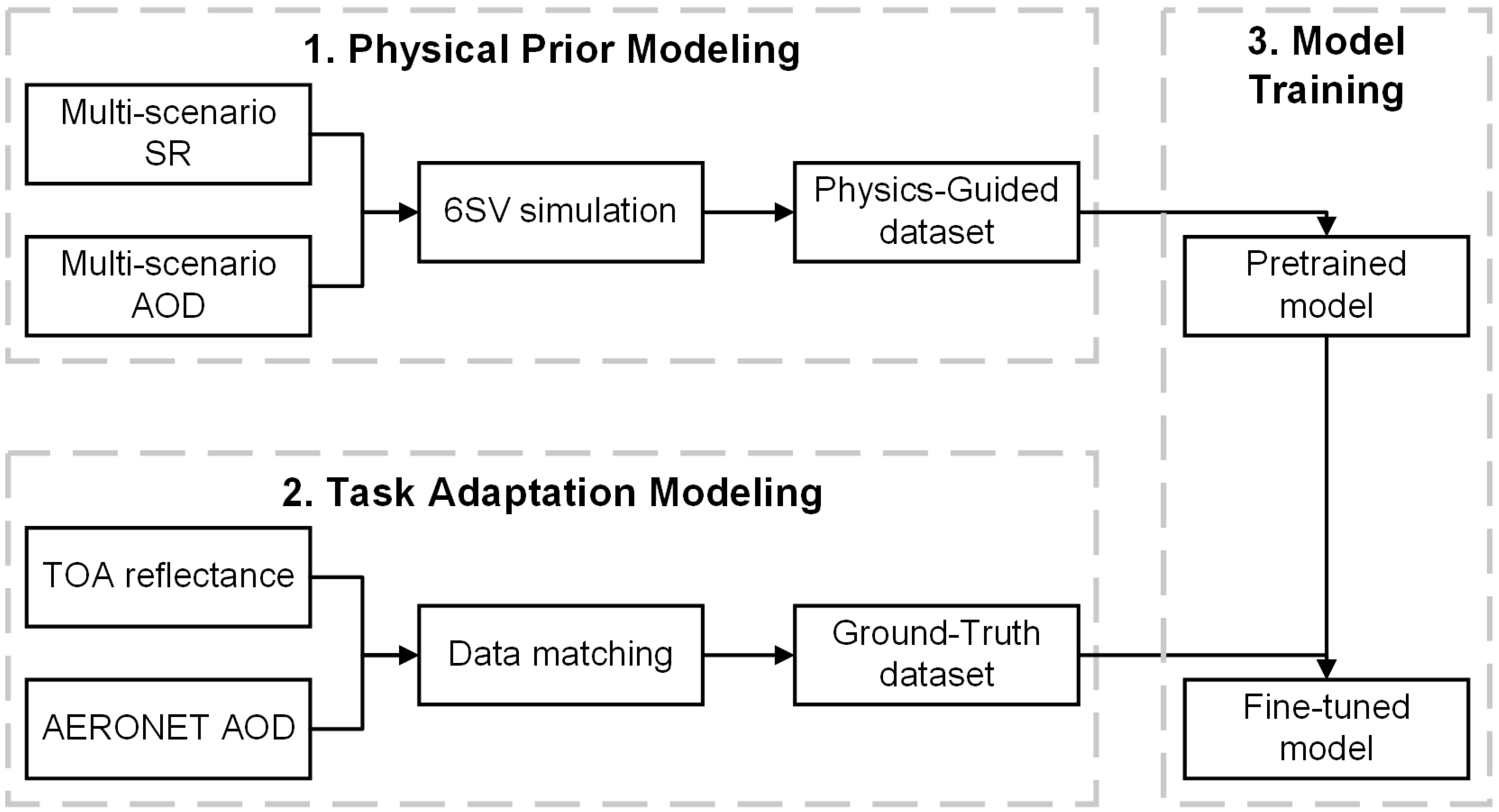 Remotesensing 17 03606 g003 Remotesensing 17 03606 g003