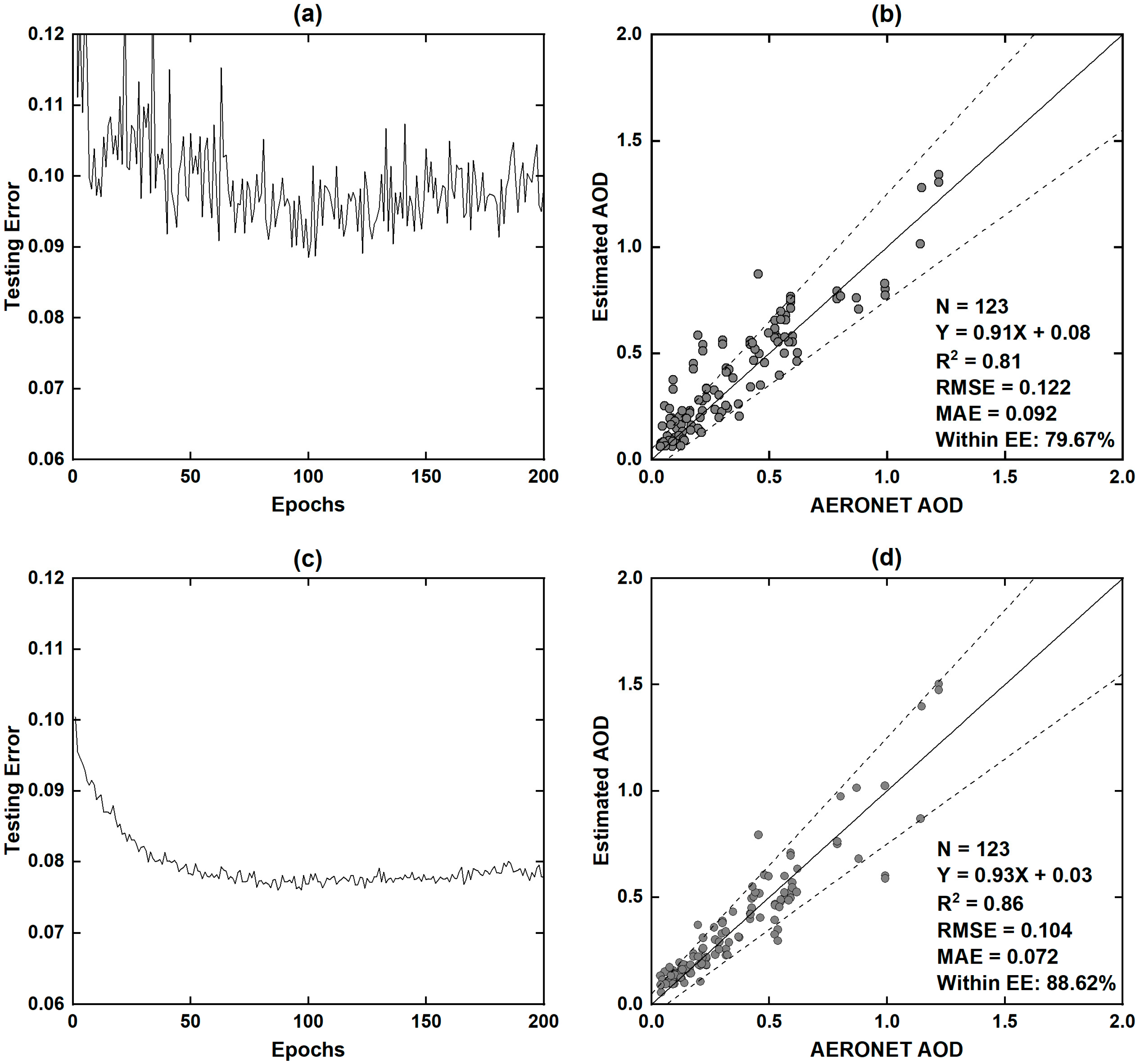 Remotesensing 17 03606 g006 Remotesensing 17 03606 g006