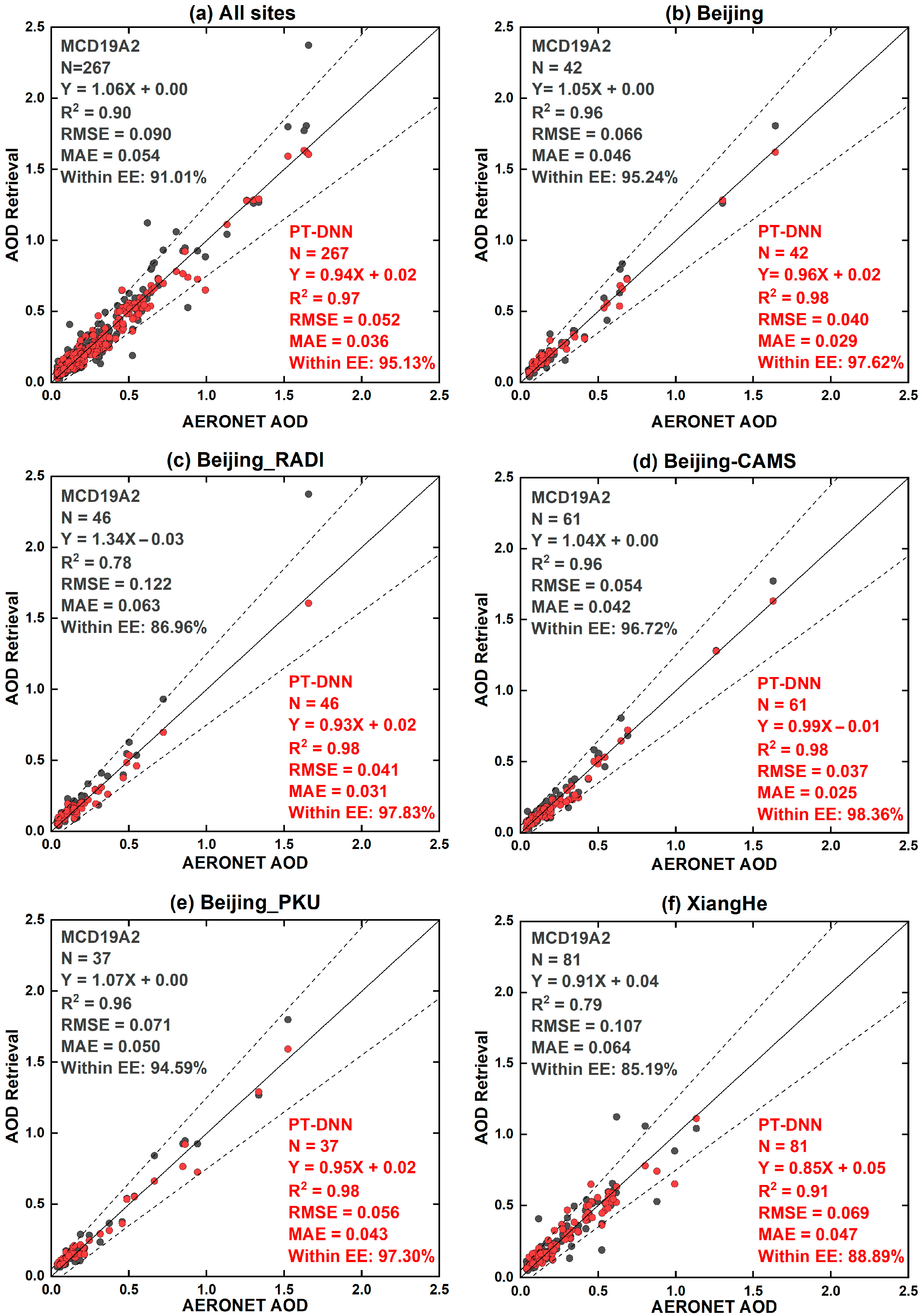 Remotesensing 17 03606 g007 Remotesensing 17 03606 g007
