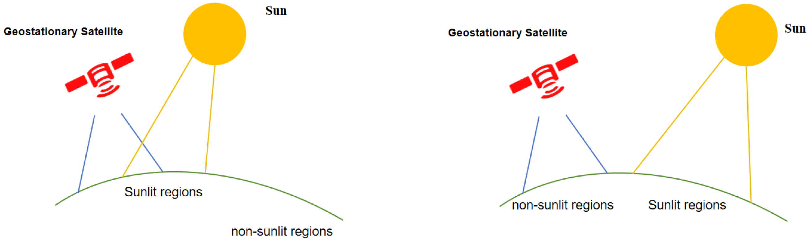 Remotesensing 17 03609 g001