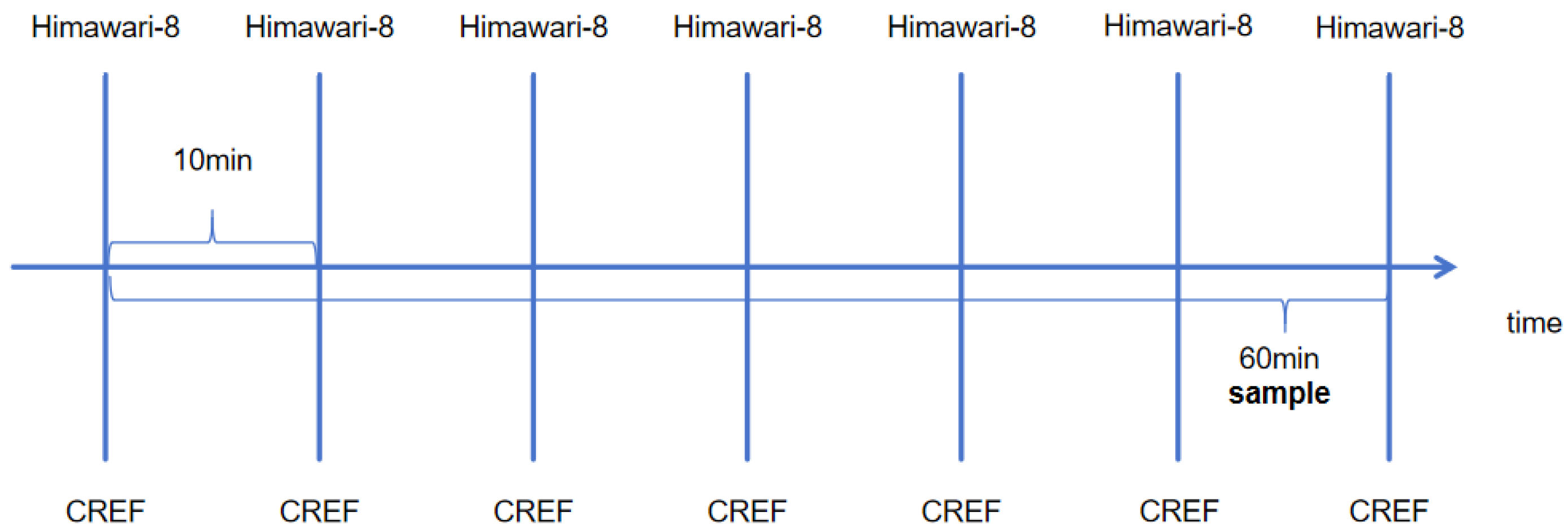 Remotesensing 17 03609 g003