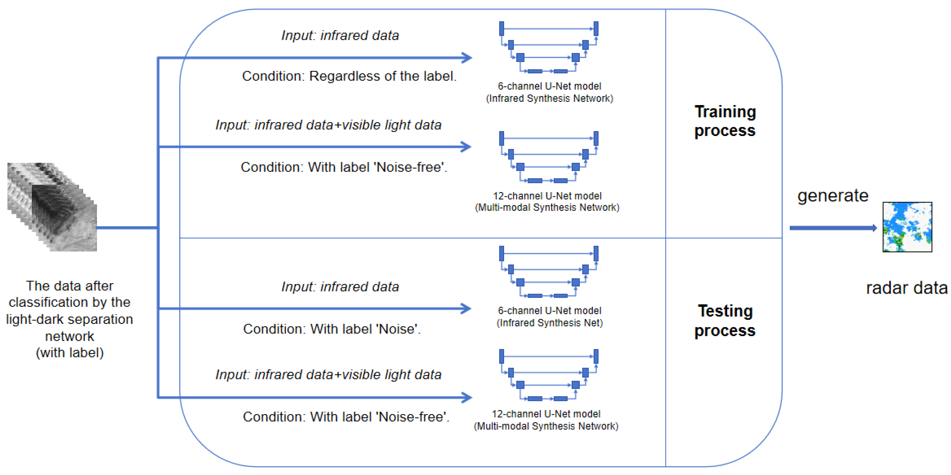 Remotesensing 17 03609 g008