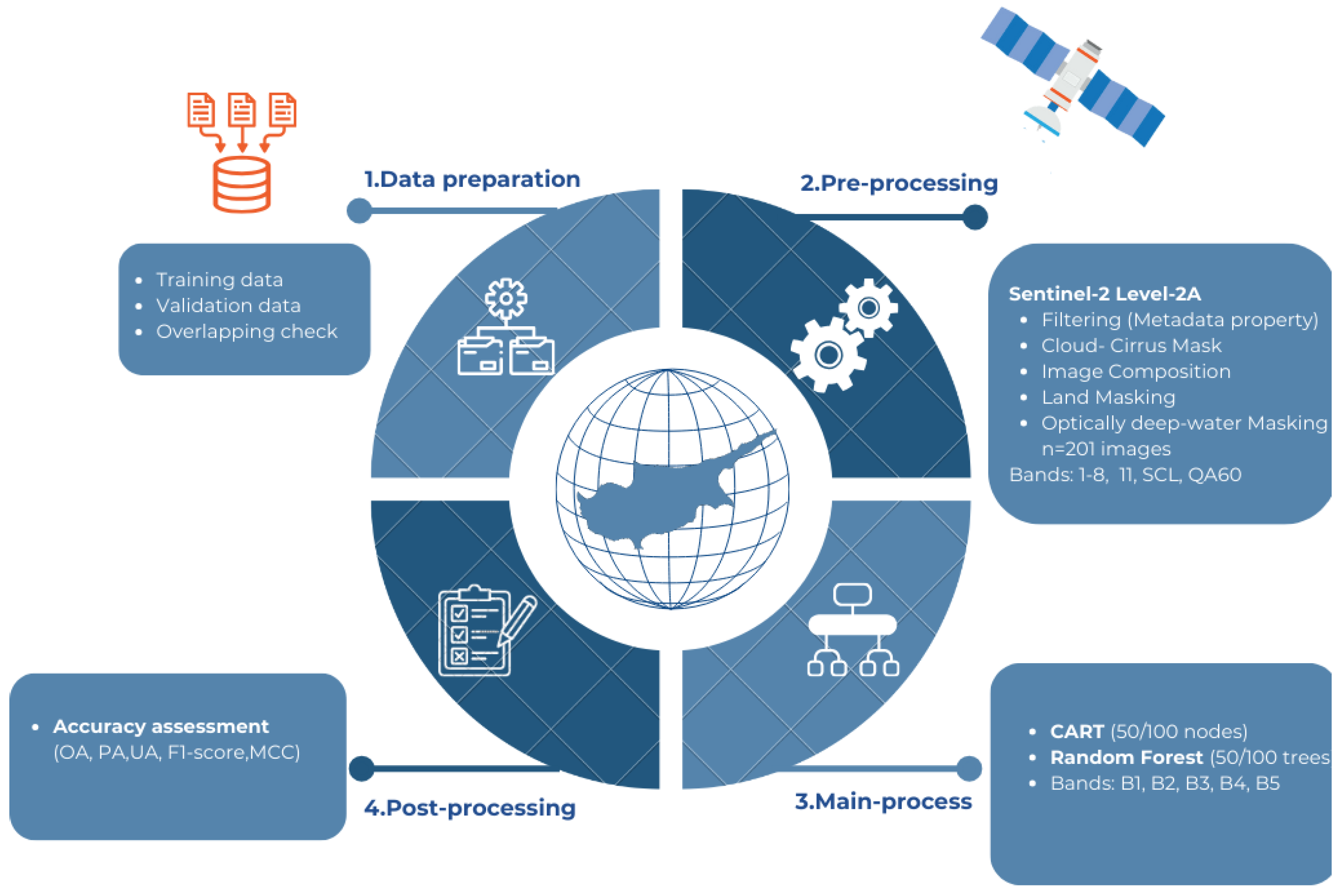 Remotesensing 17 03610 g003