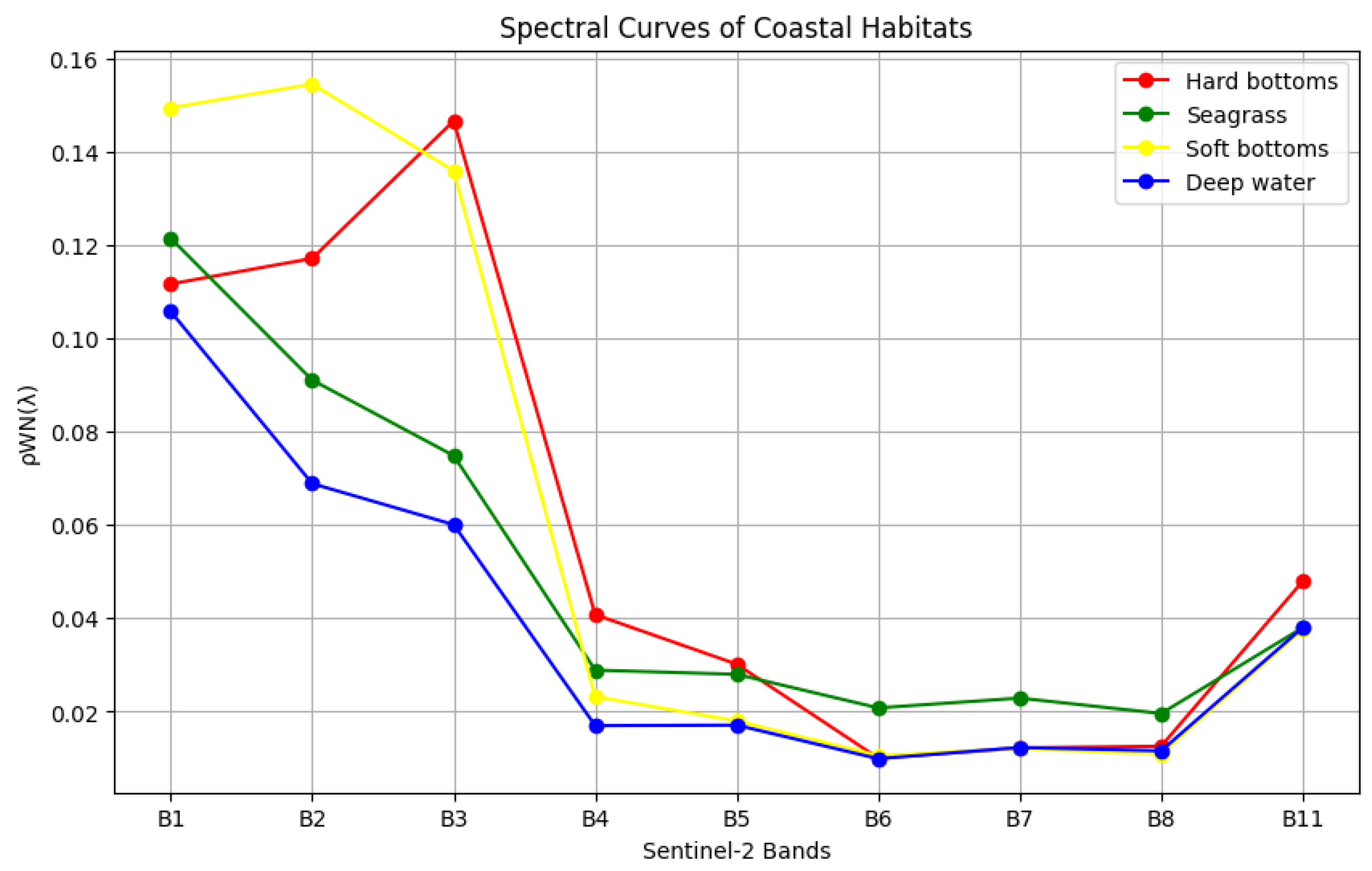 Remotesensing 17 03610 g005