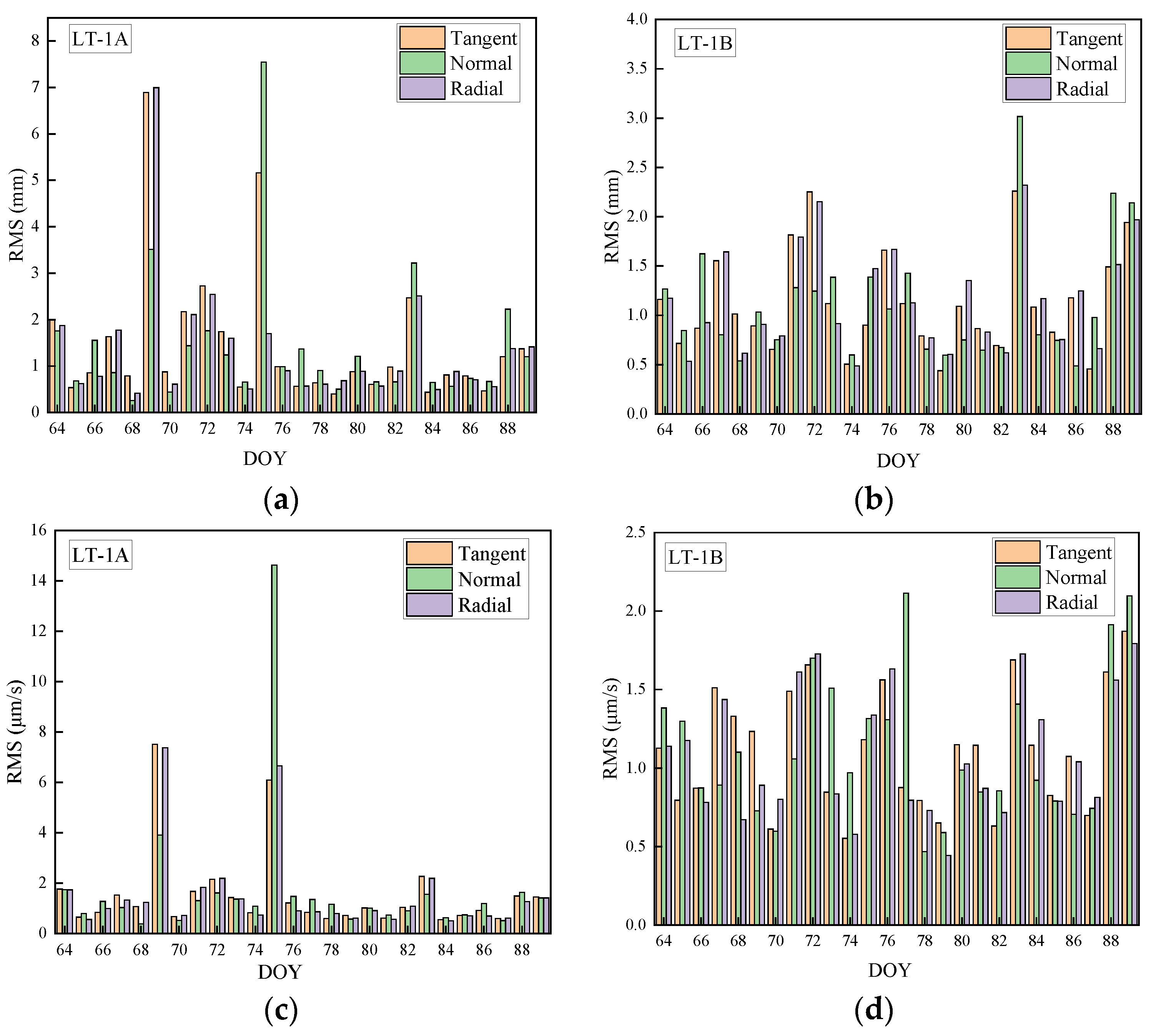 Remotesensing 17 03611 g003