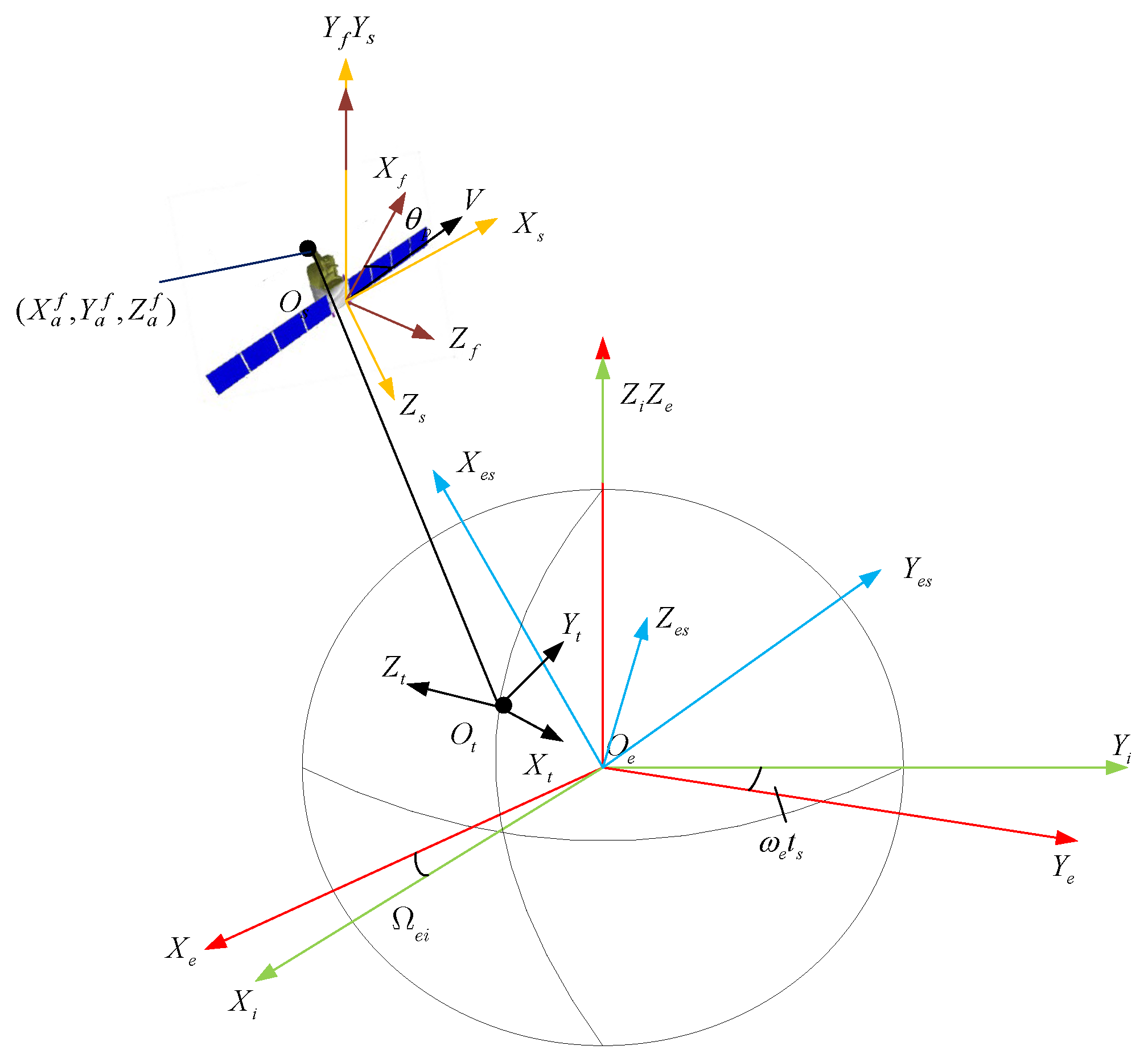 Remotesensing 17 03611 g004