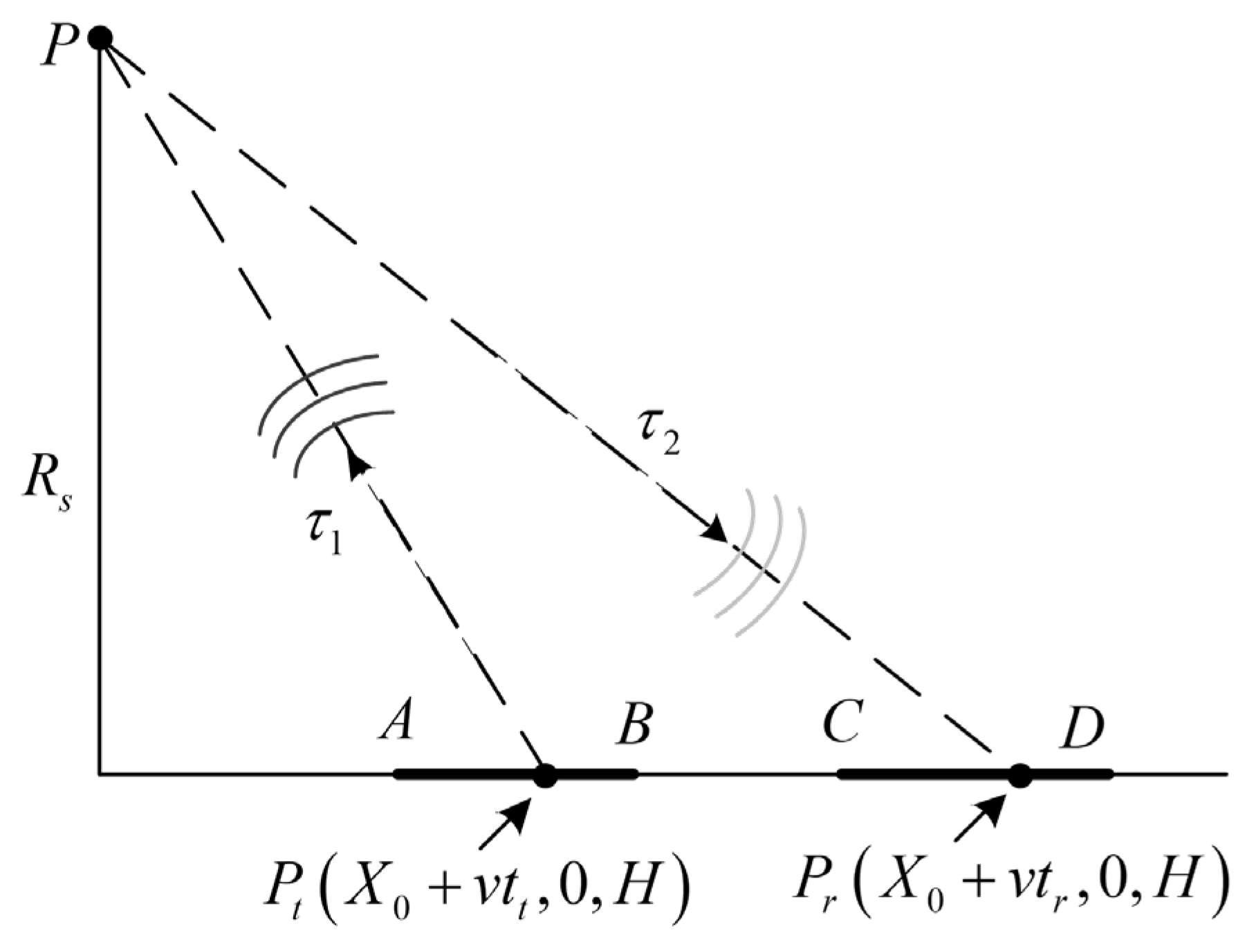 Remotesensing 17 03611 g006