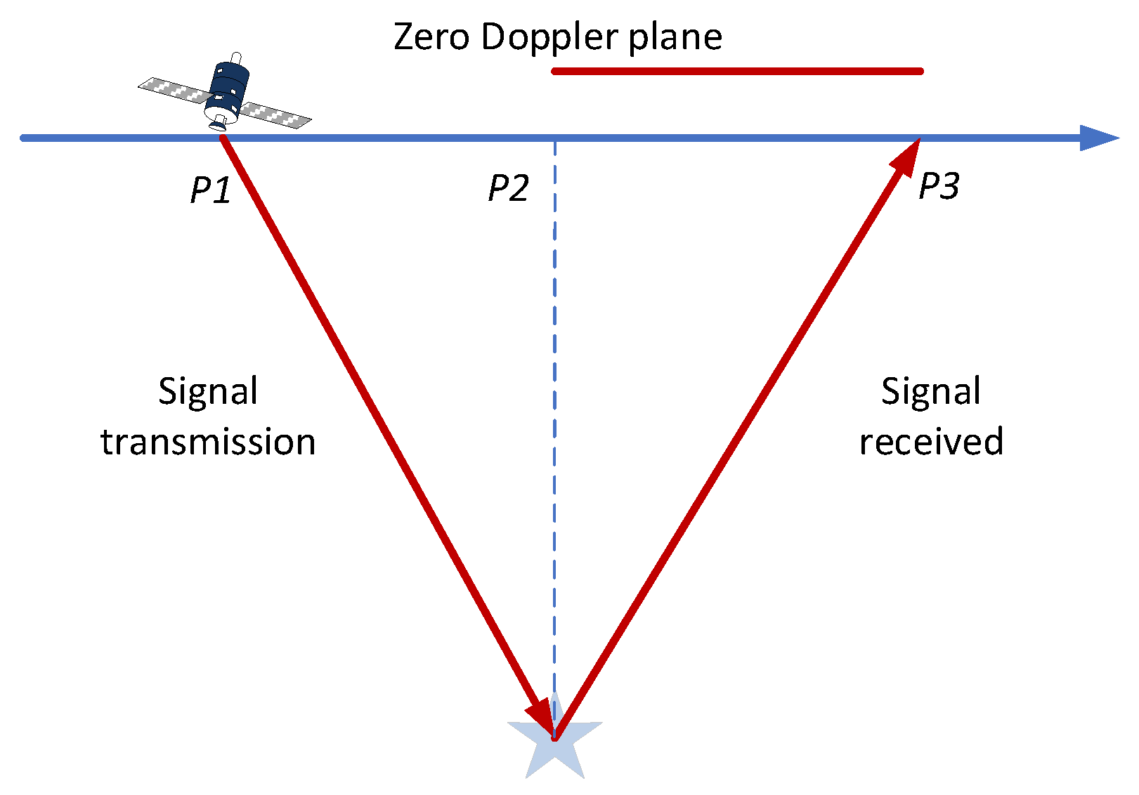 Remotesensing 17 03611 g007