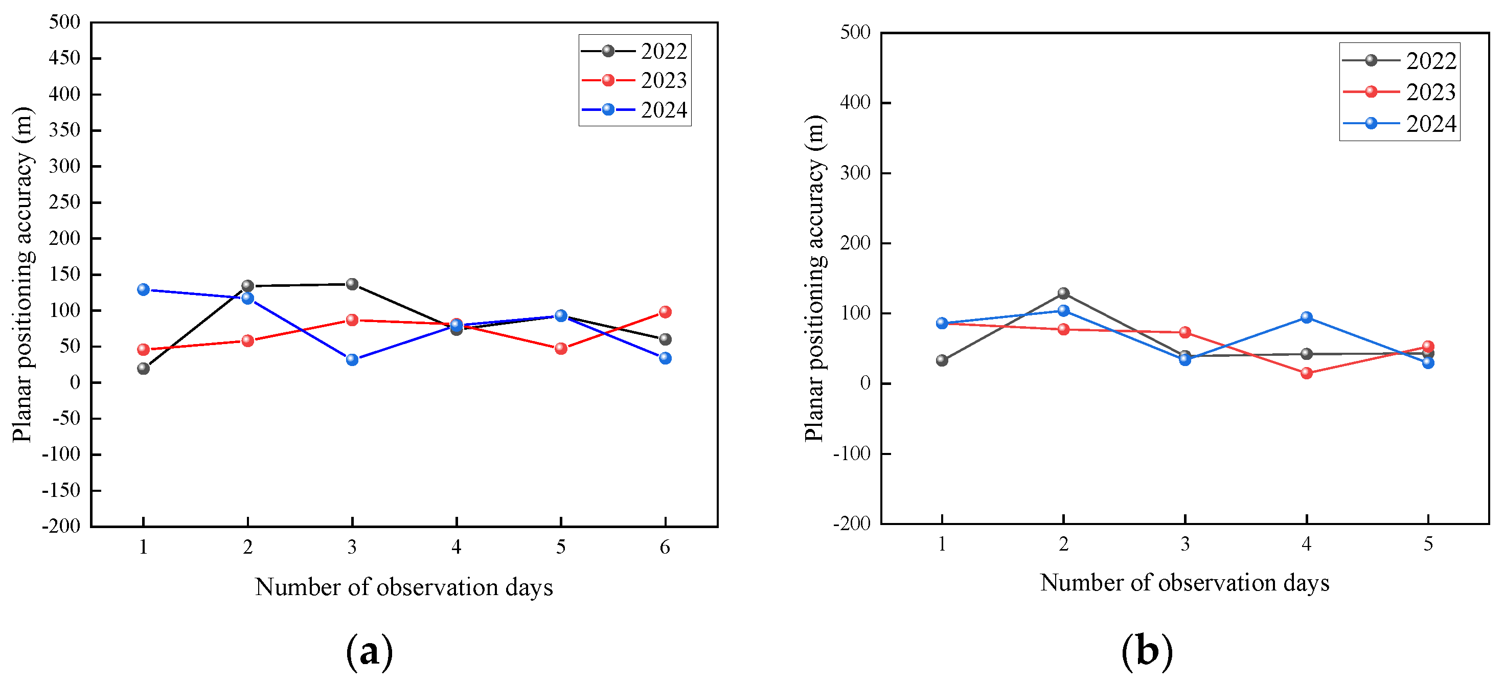 Remotesensing 17 03611 g011