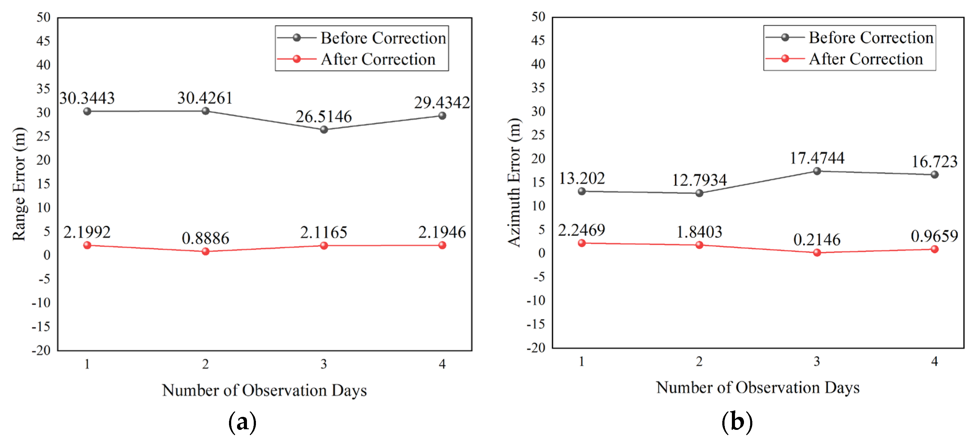 Remotesensing 17 03611 g013