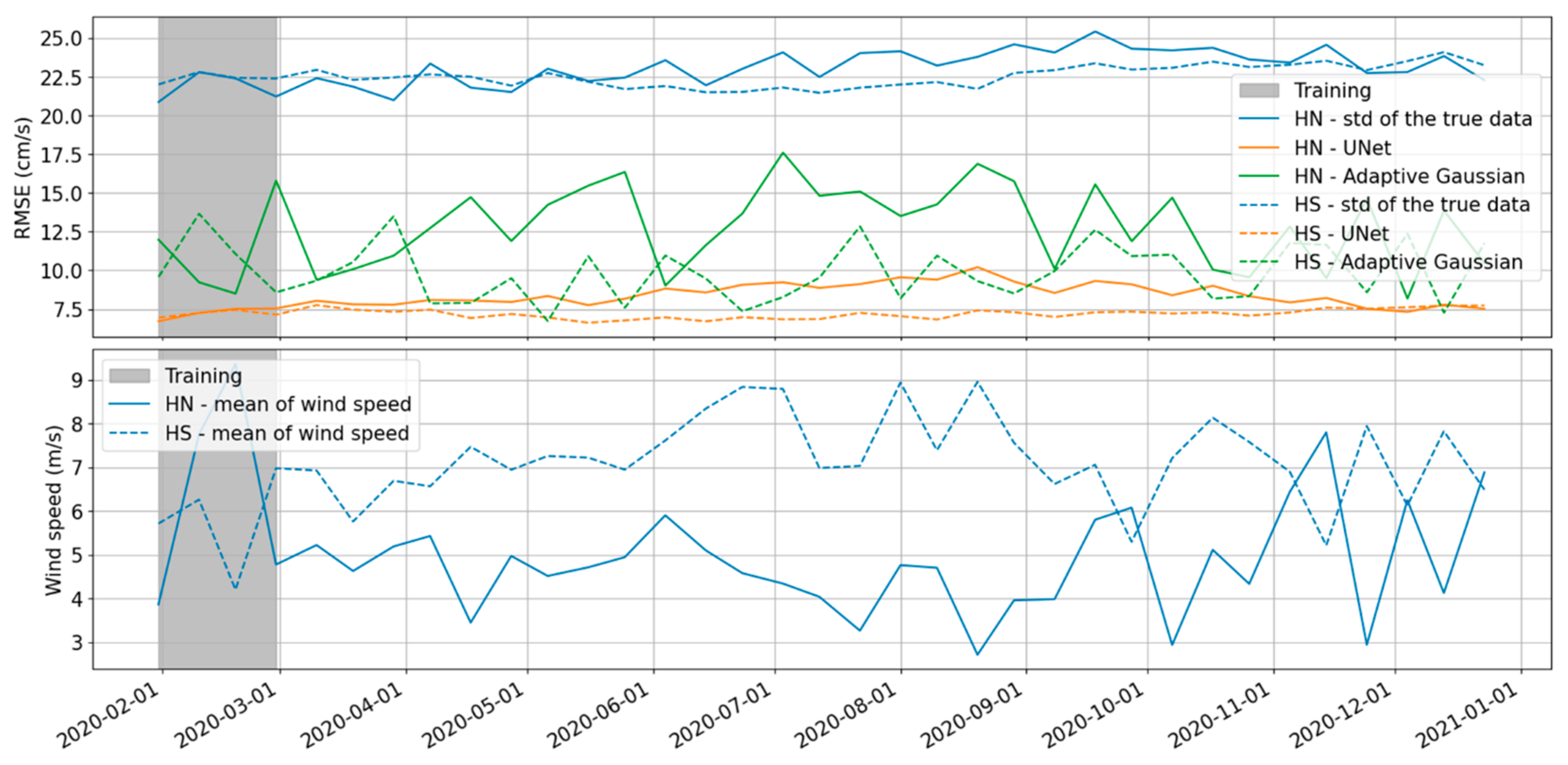 Remotesensing 17 03612 g007 Remotesensing 17 03612 g007