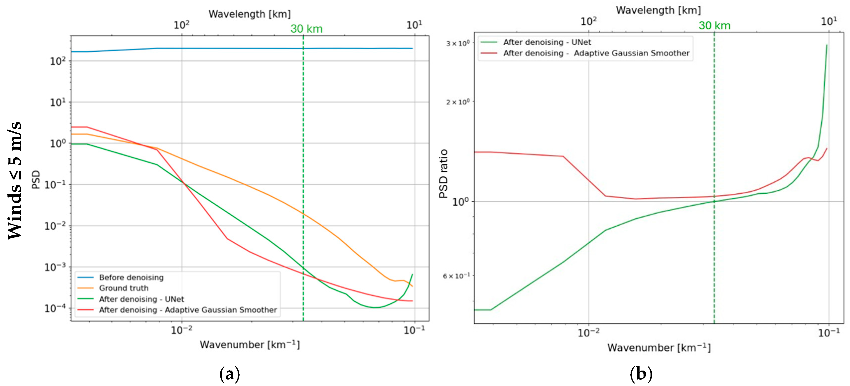 Remotesensing 17 03612 g008a Remotesensing 17 03612 g008a
