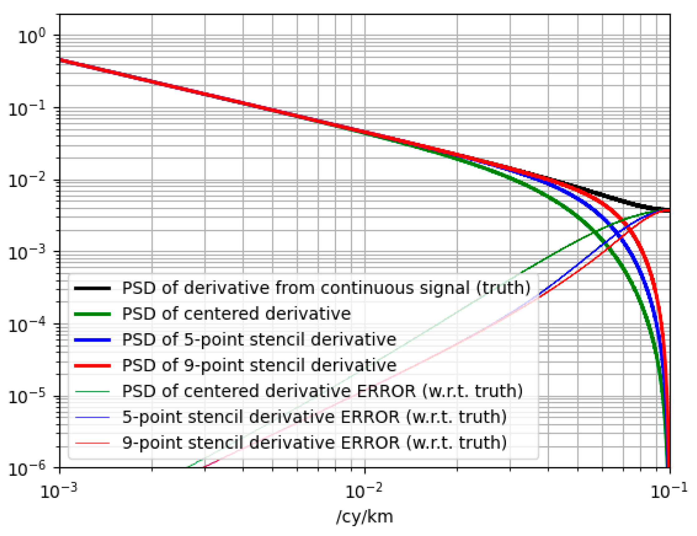 Remotesensing 17 03612 g0a4 Remotesensing 17 03612 g0a4