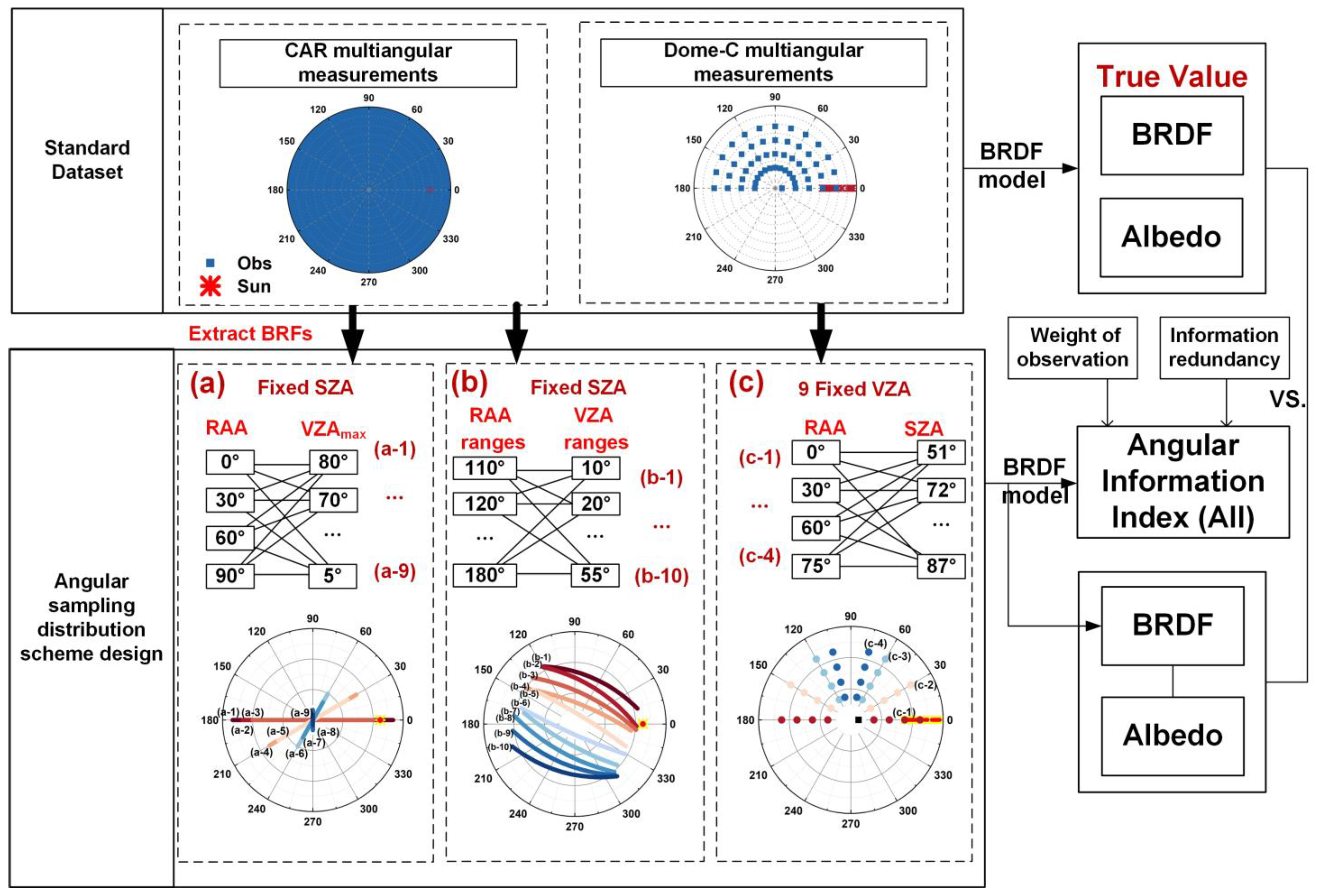 Remotesensing 17 03614 g002