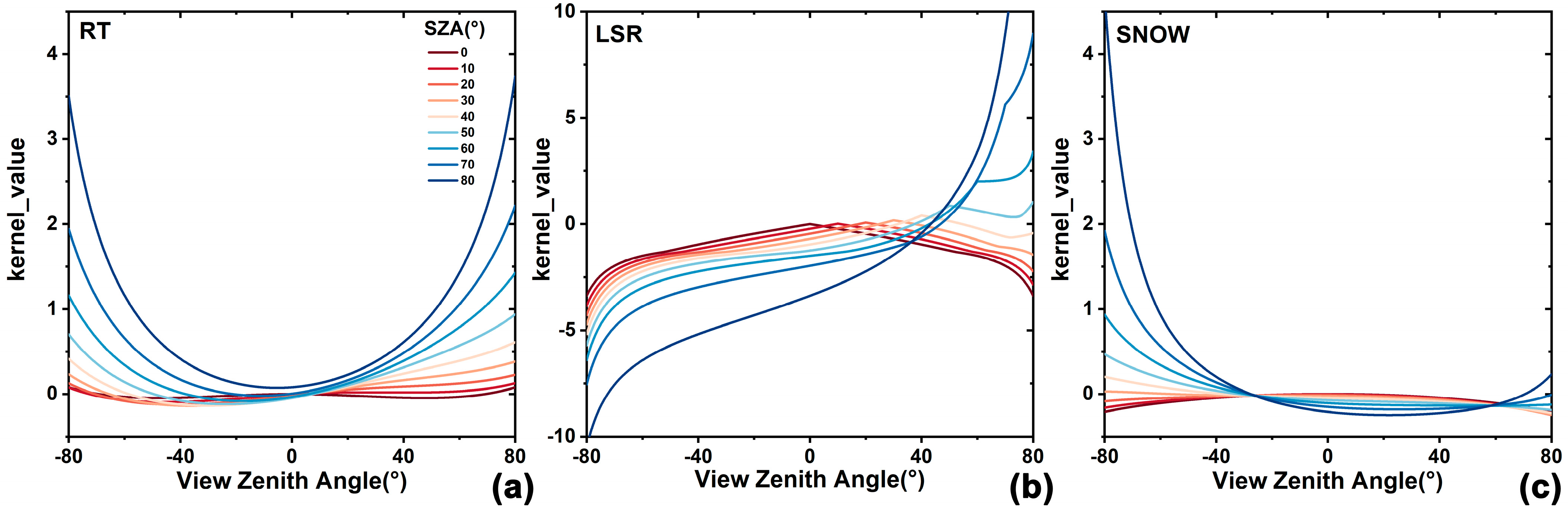 Remotesensing 17 03614 g003