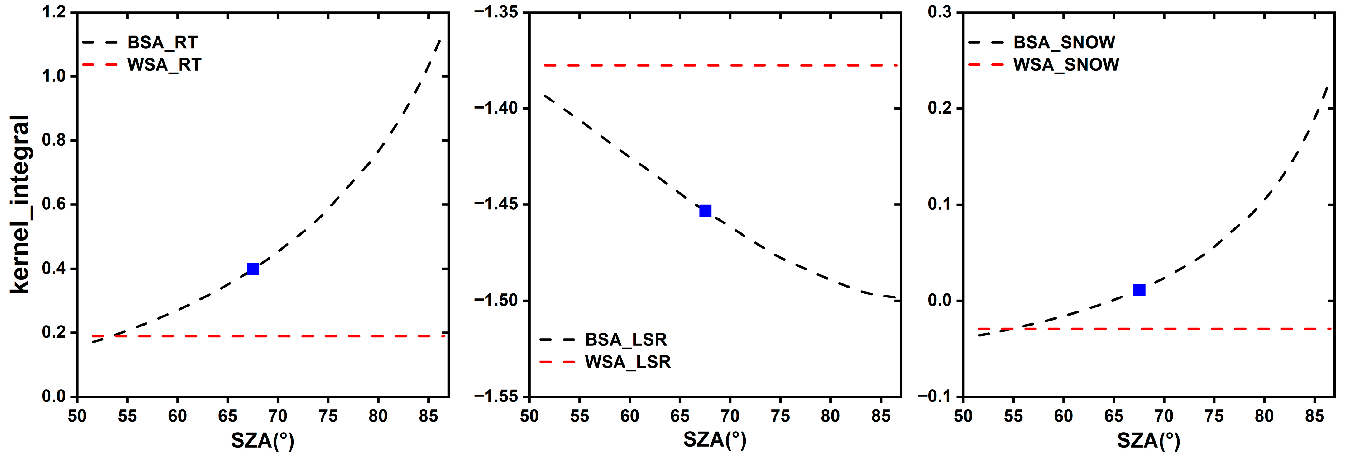 Remotesensing 17 03614 g004