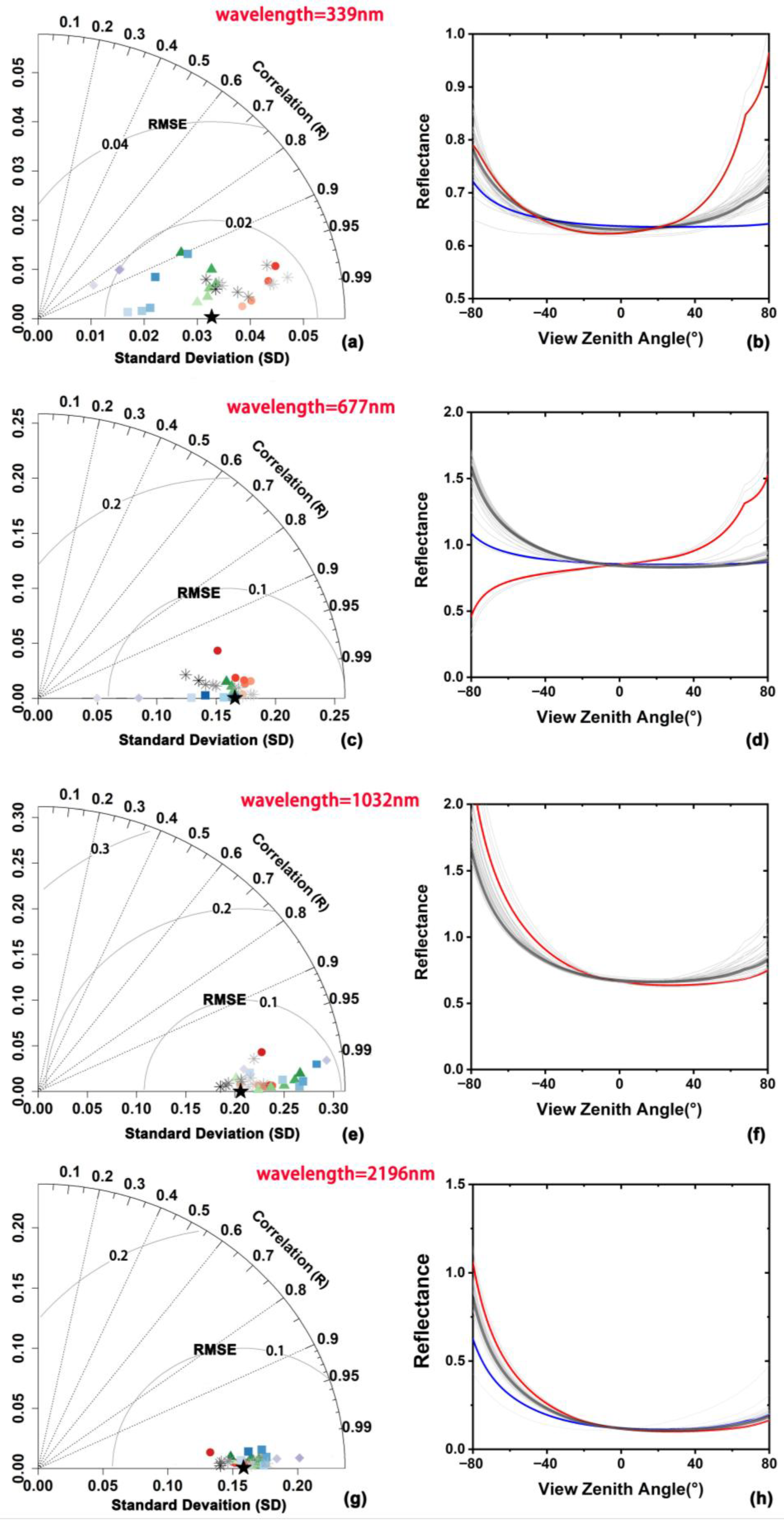 Remotesensing 17 03614 g007