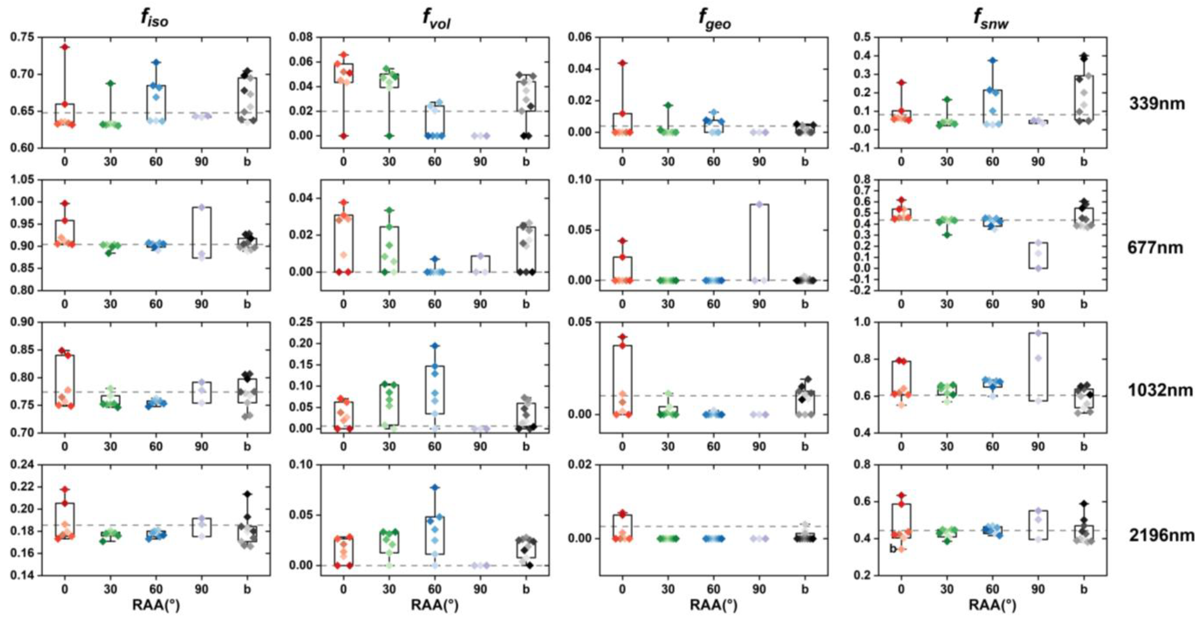 Remotesensing 17 03614 g009